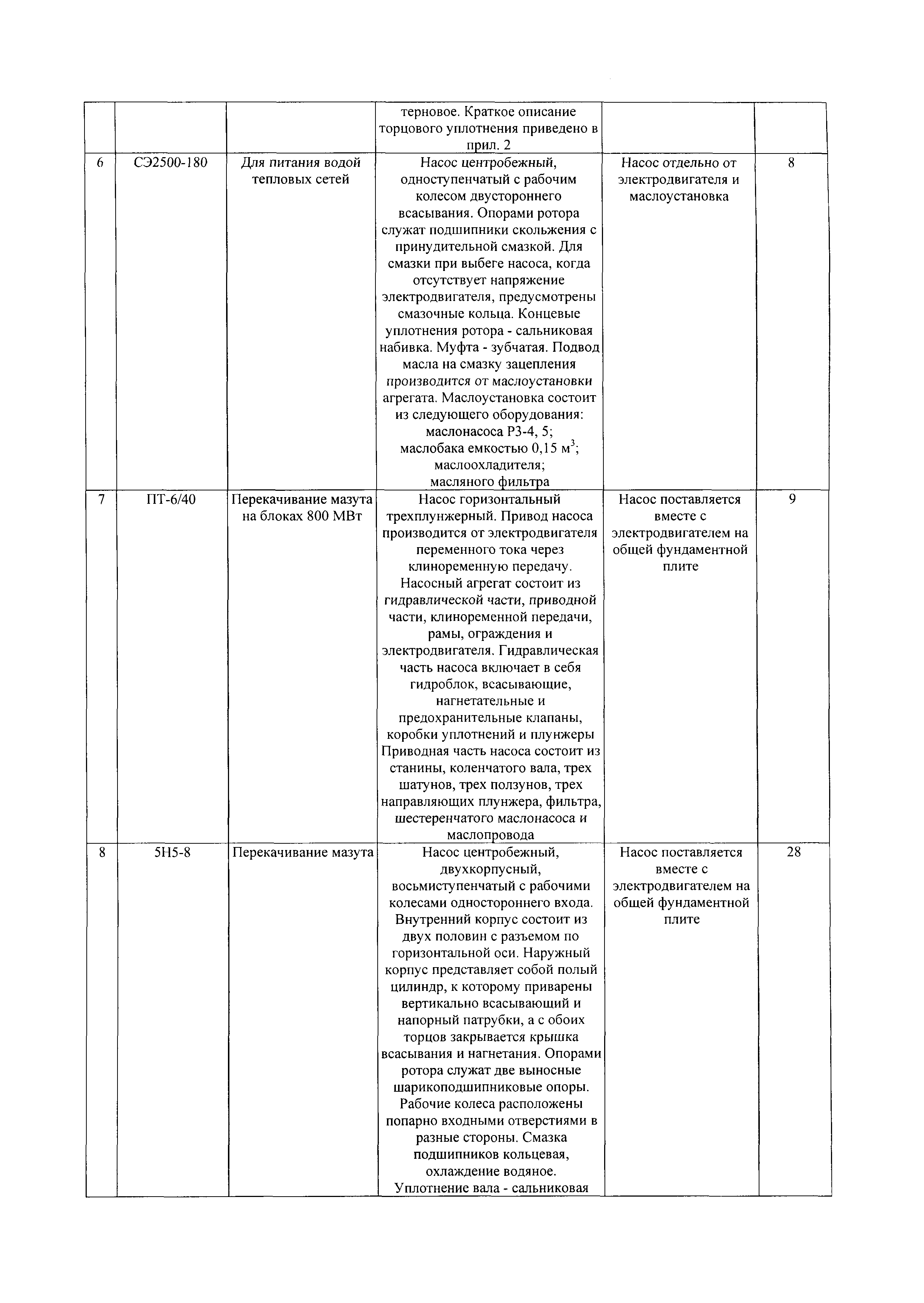 РД 34.41.204