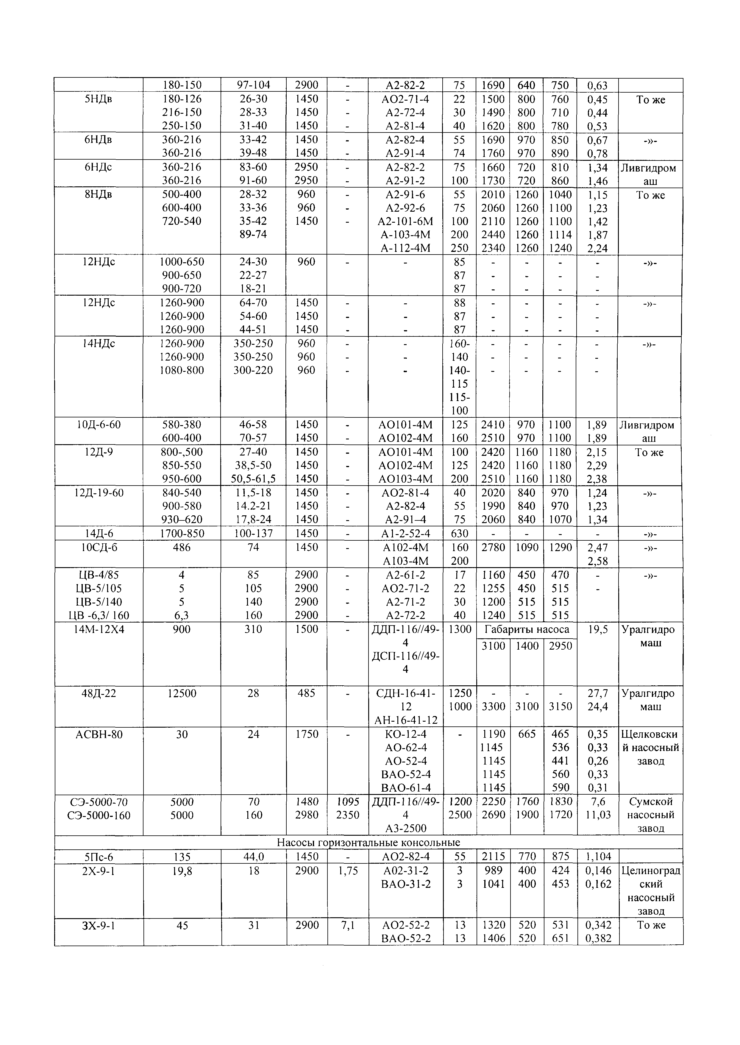 РД 34.41.204