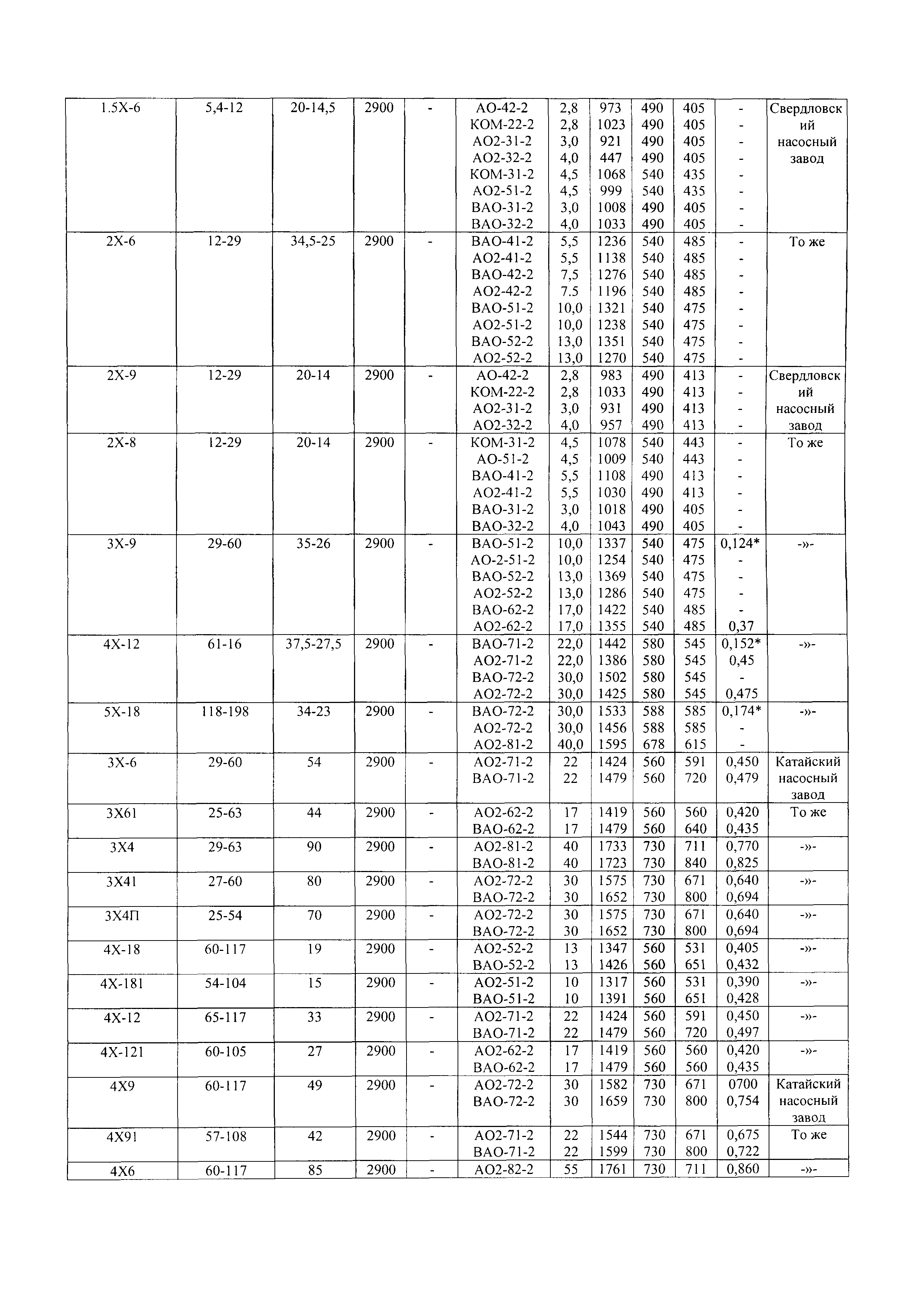 РД 34.41.204