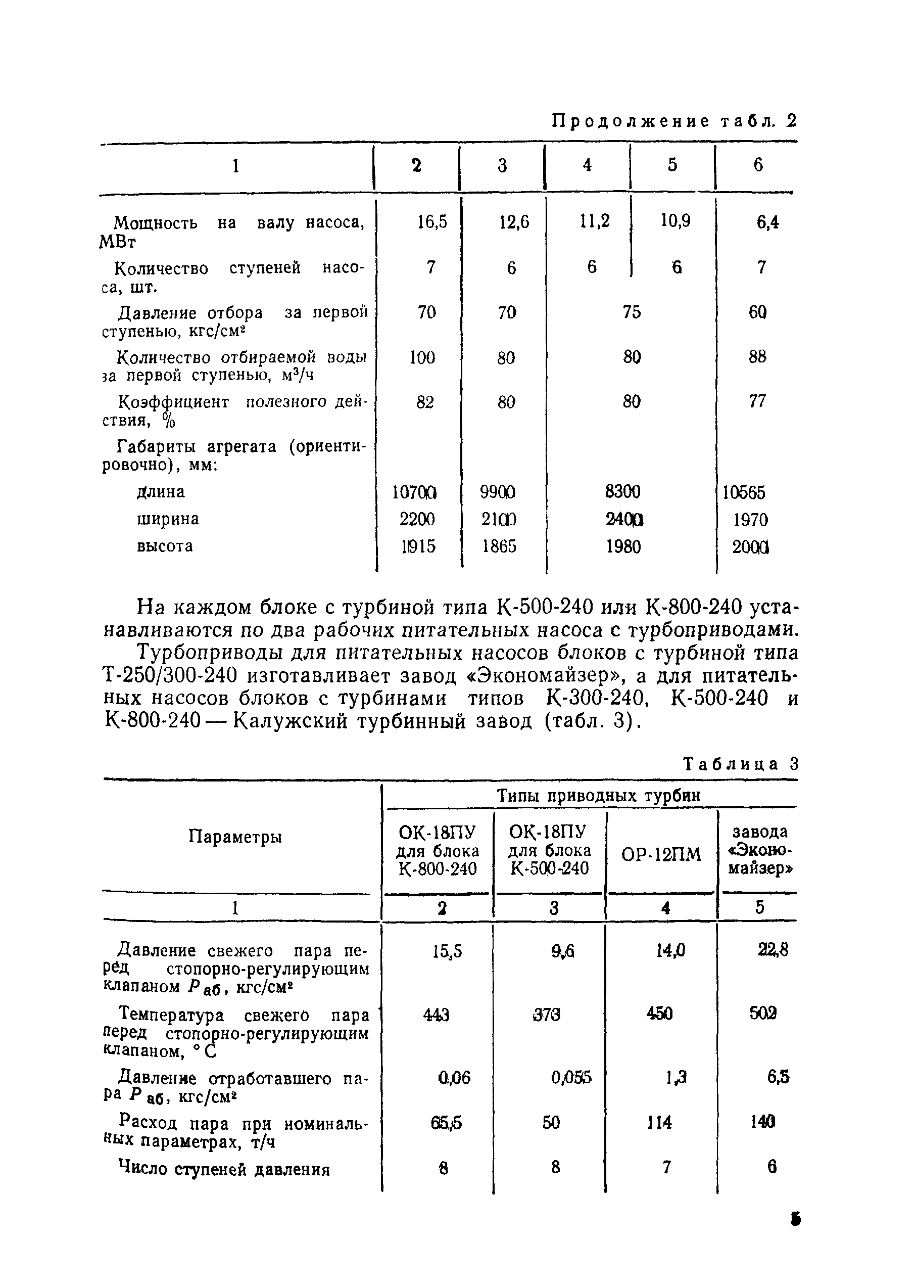 РД 34.41.202