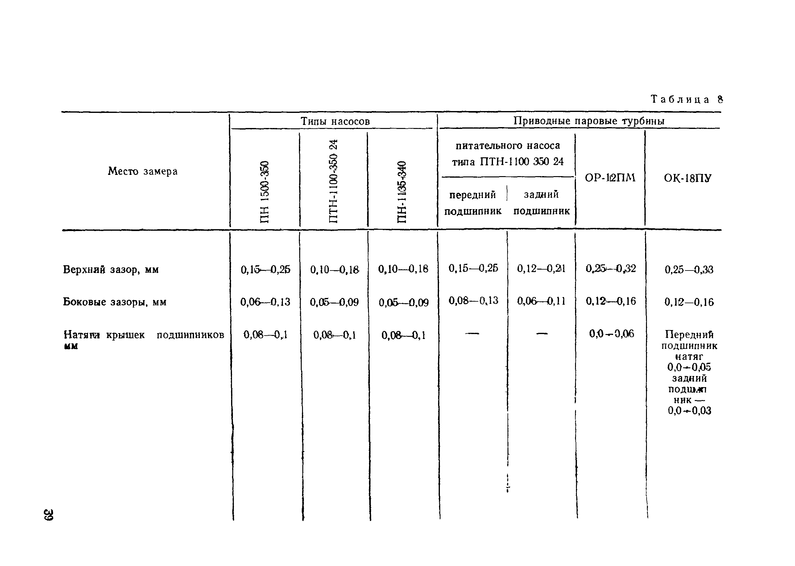 РД 34.41.202