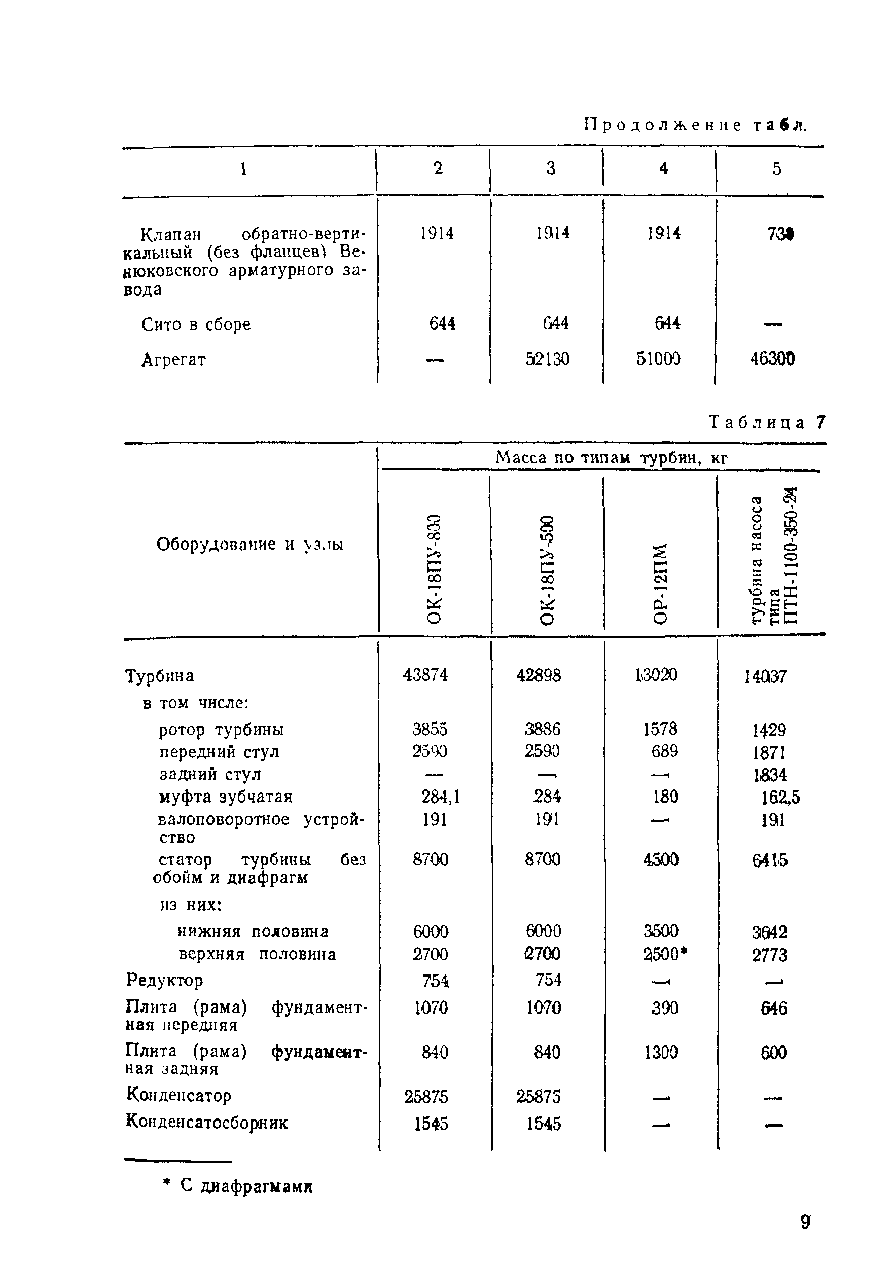 РД 34.41.202