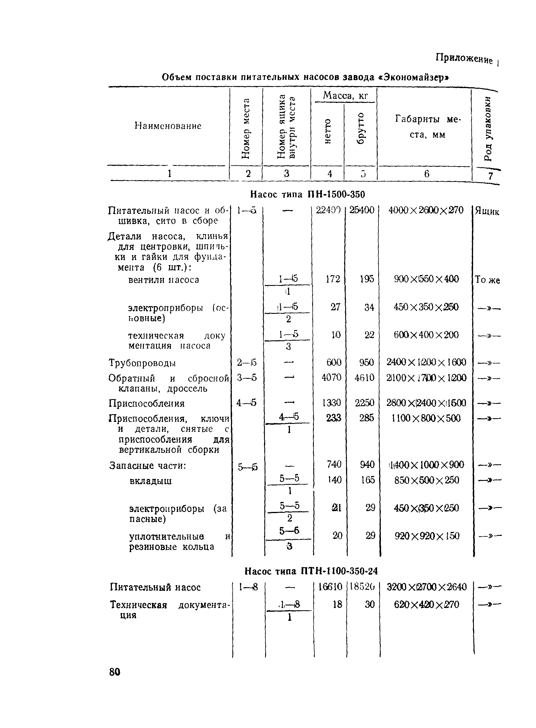 РД 34.41.202