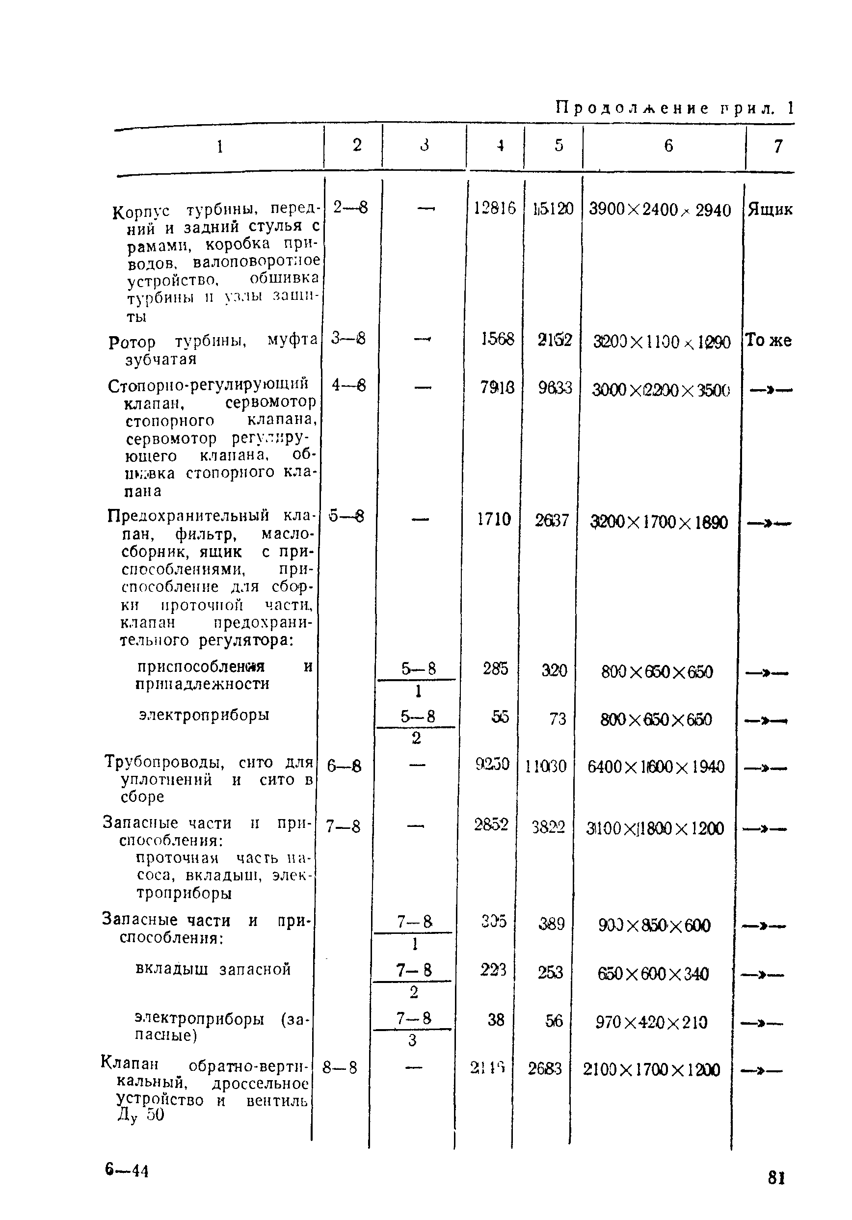 РД 34.41.202