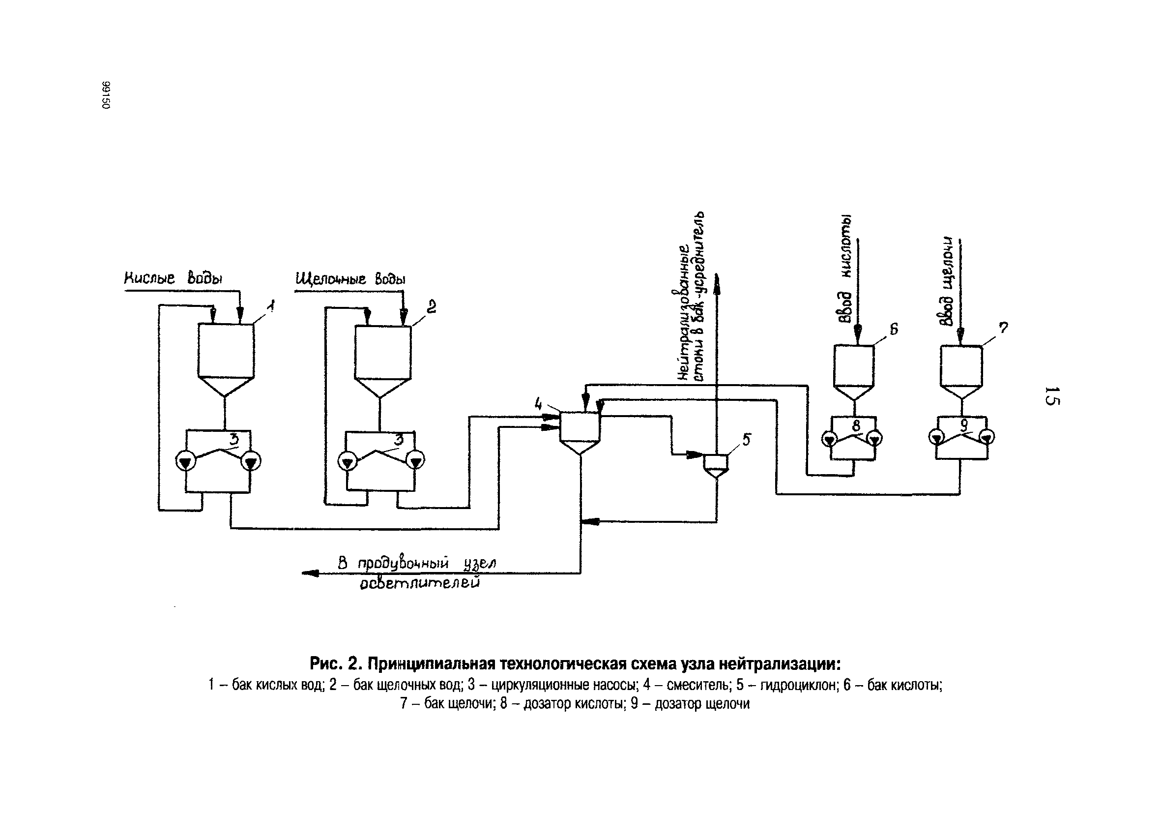 РД 153-34.1-42.102-98