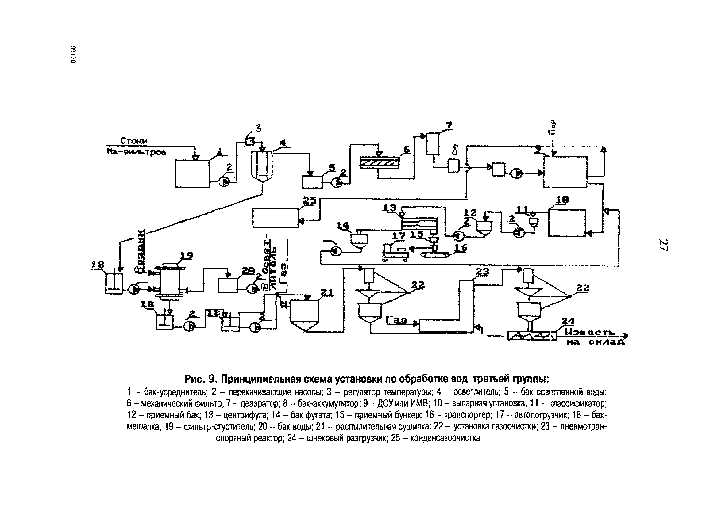 РД 153-34.1-42.102-98