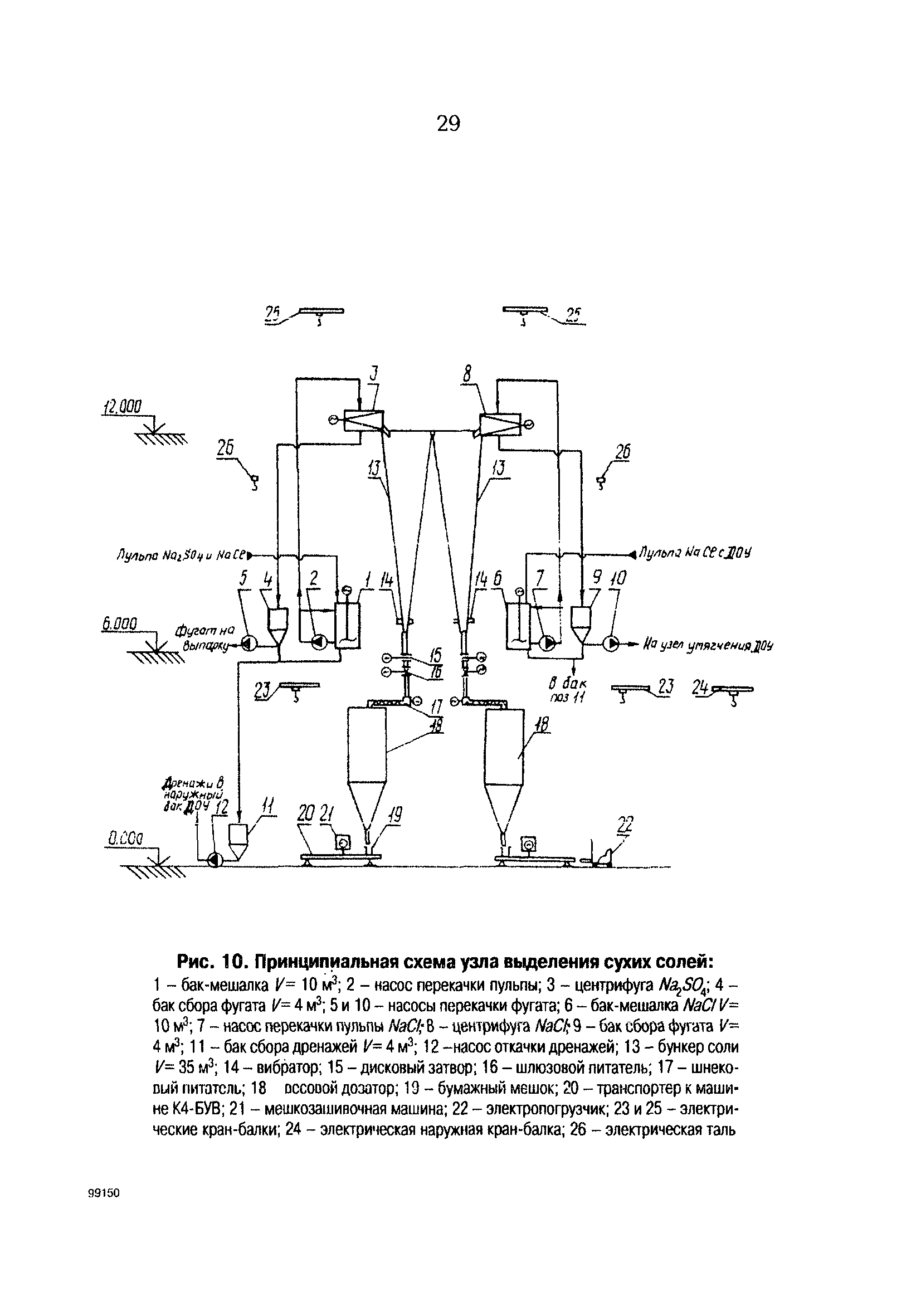 РД 153-34.1-42.102-98