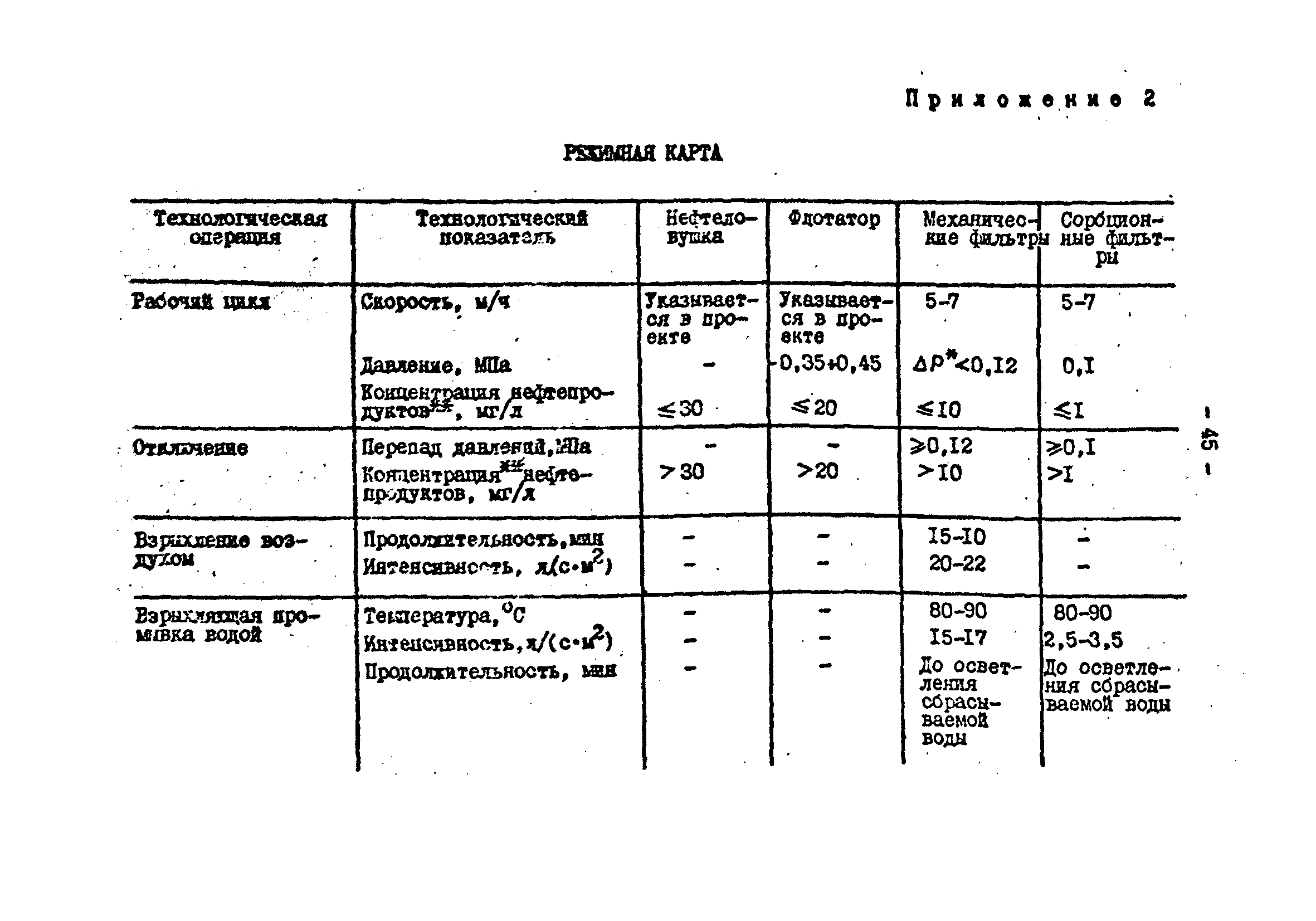 РД 34.42.501