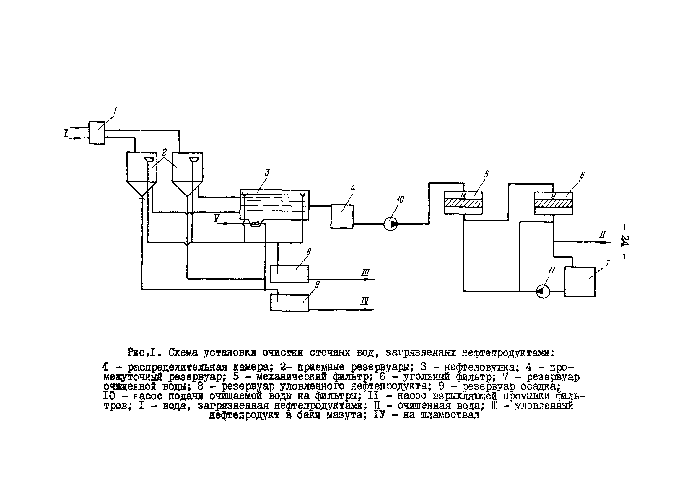 РД 34.42.401-88