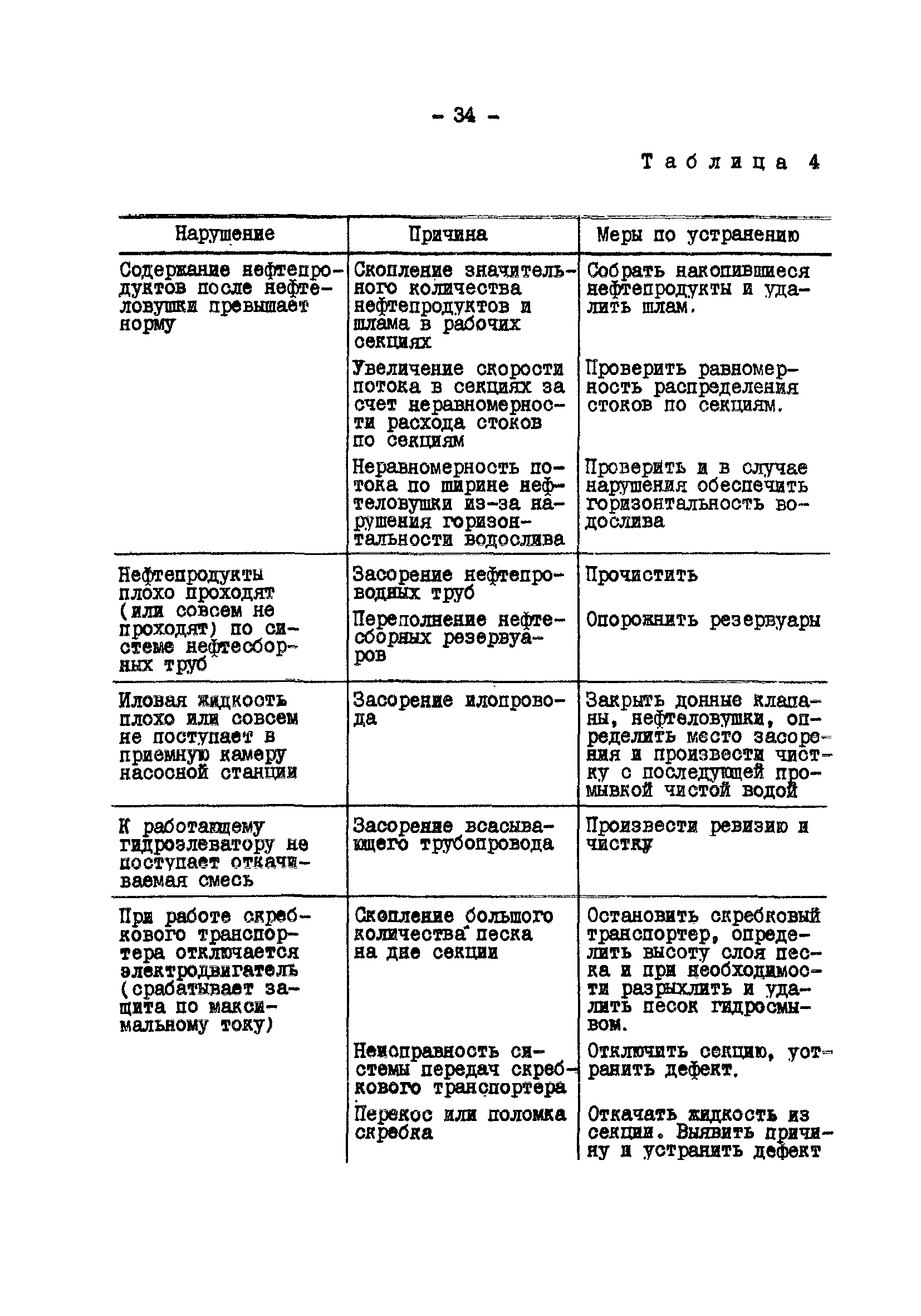 РД 34.42.401-88