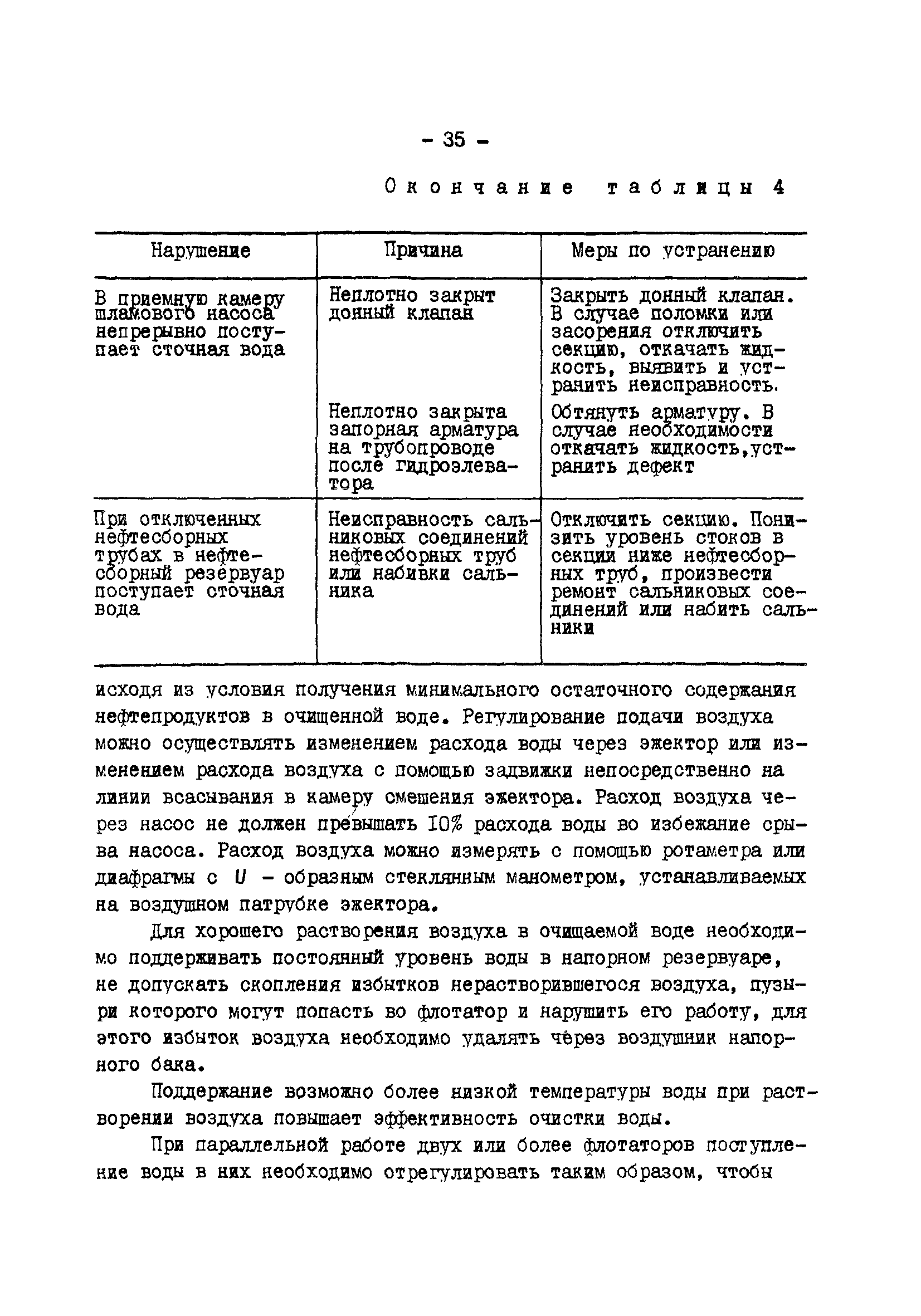 РД 34.42.401-88