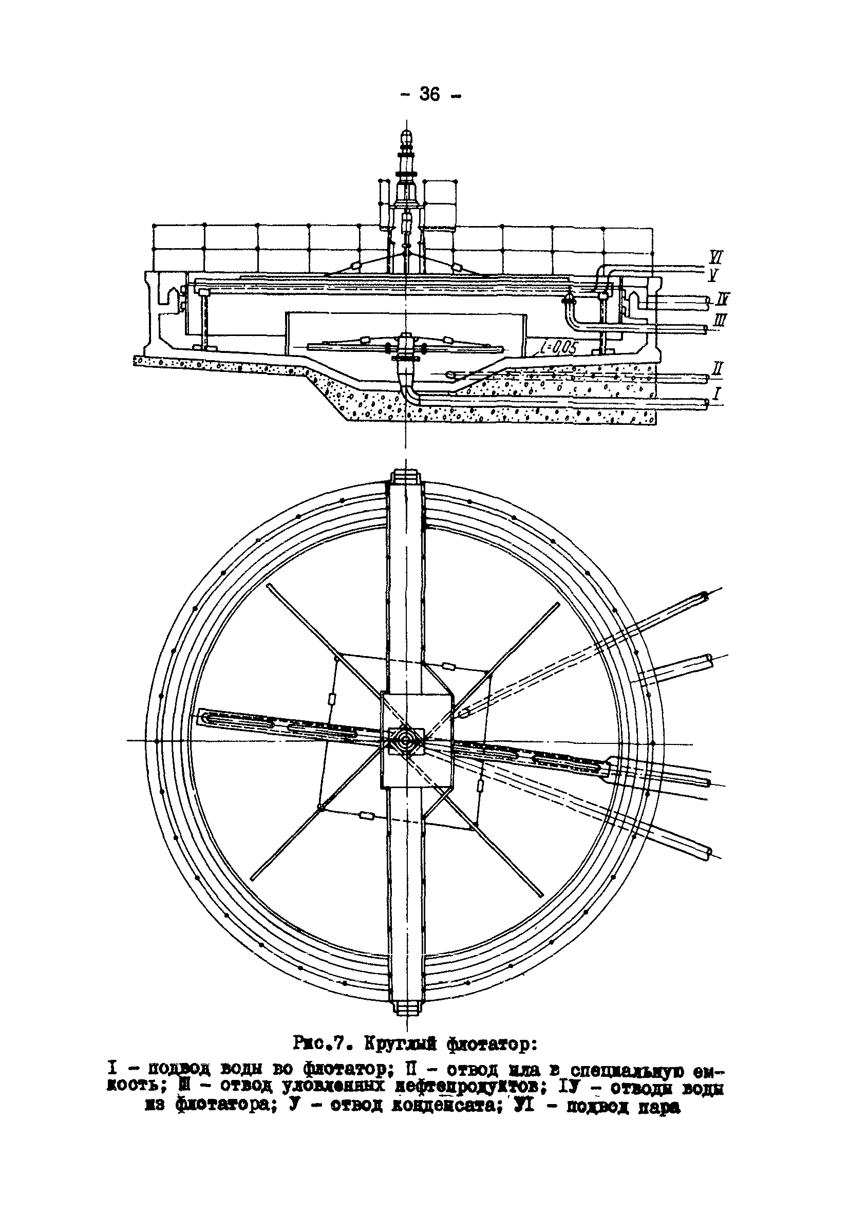 РД 34.42.401-88