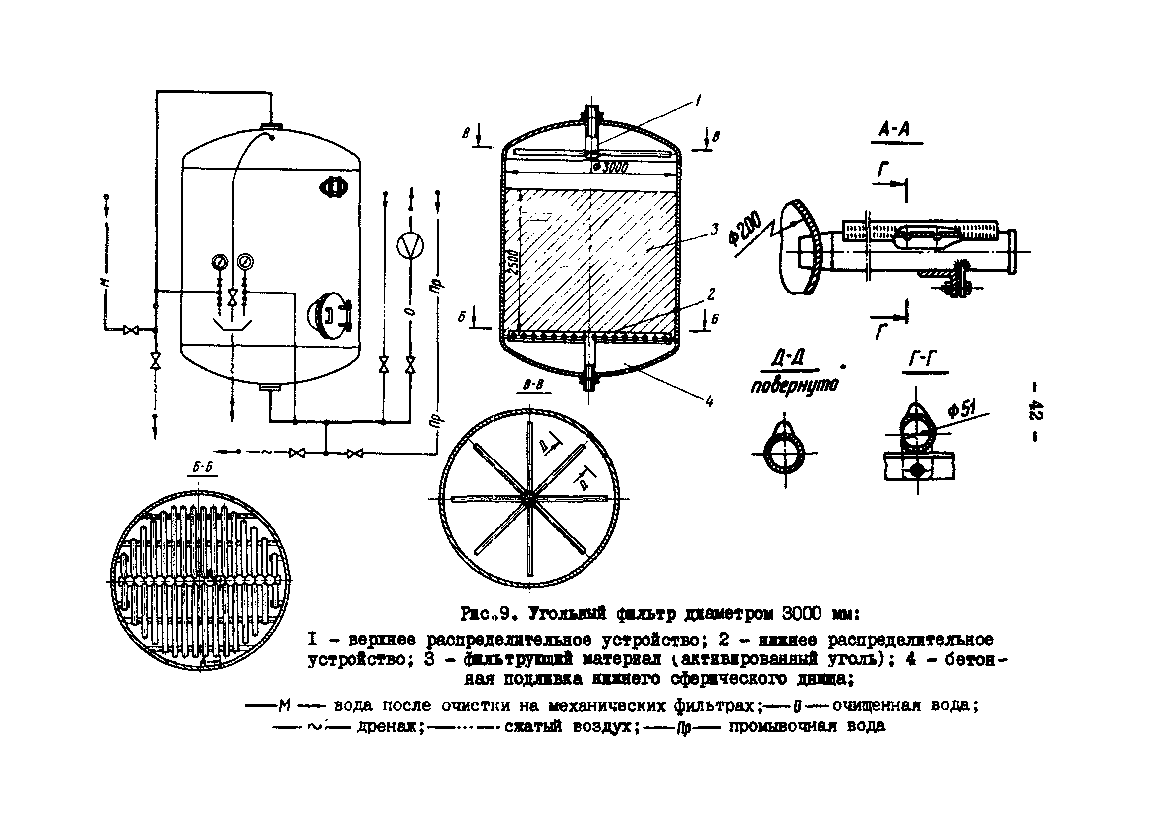 РД 34.42.401-88