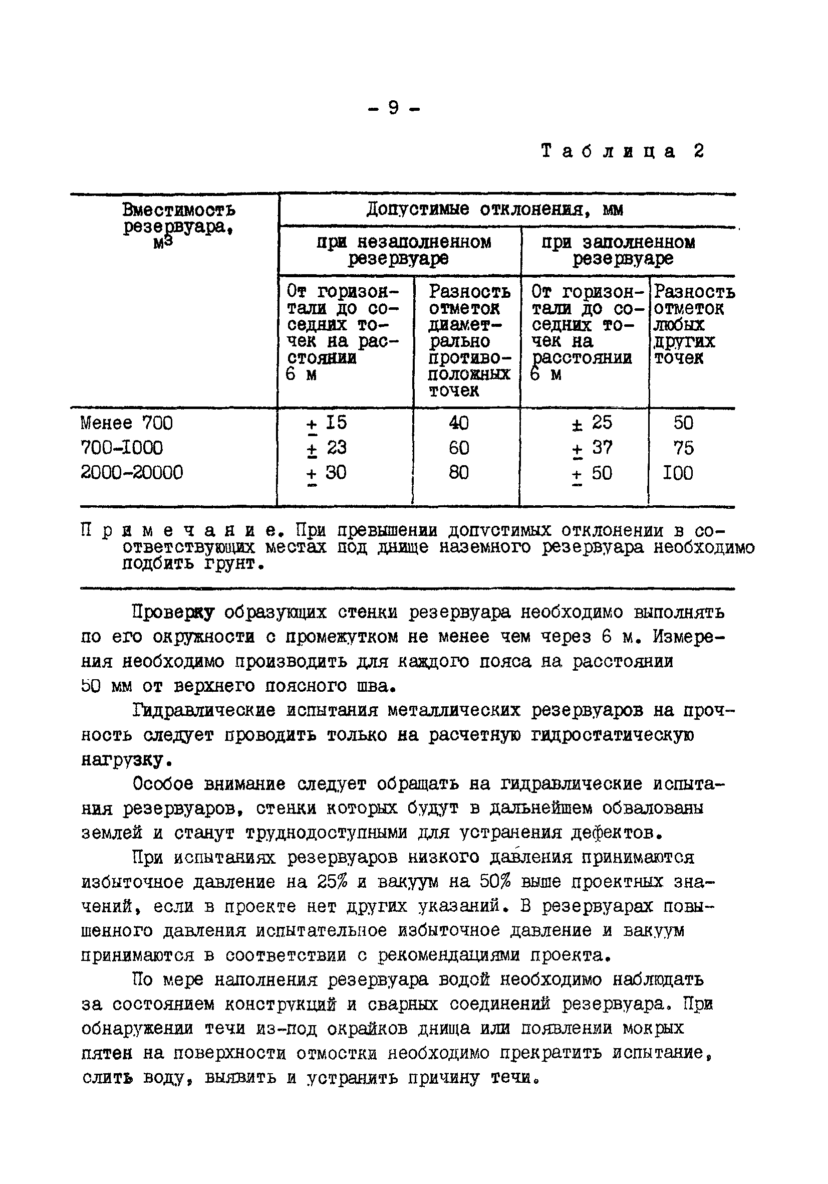 РД 34.42.401-88