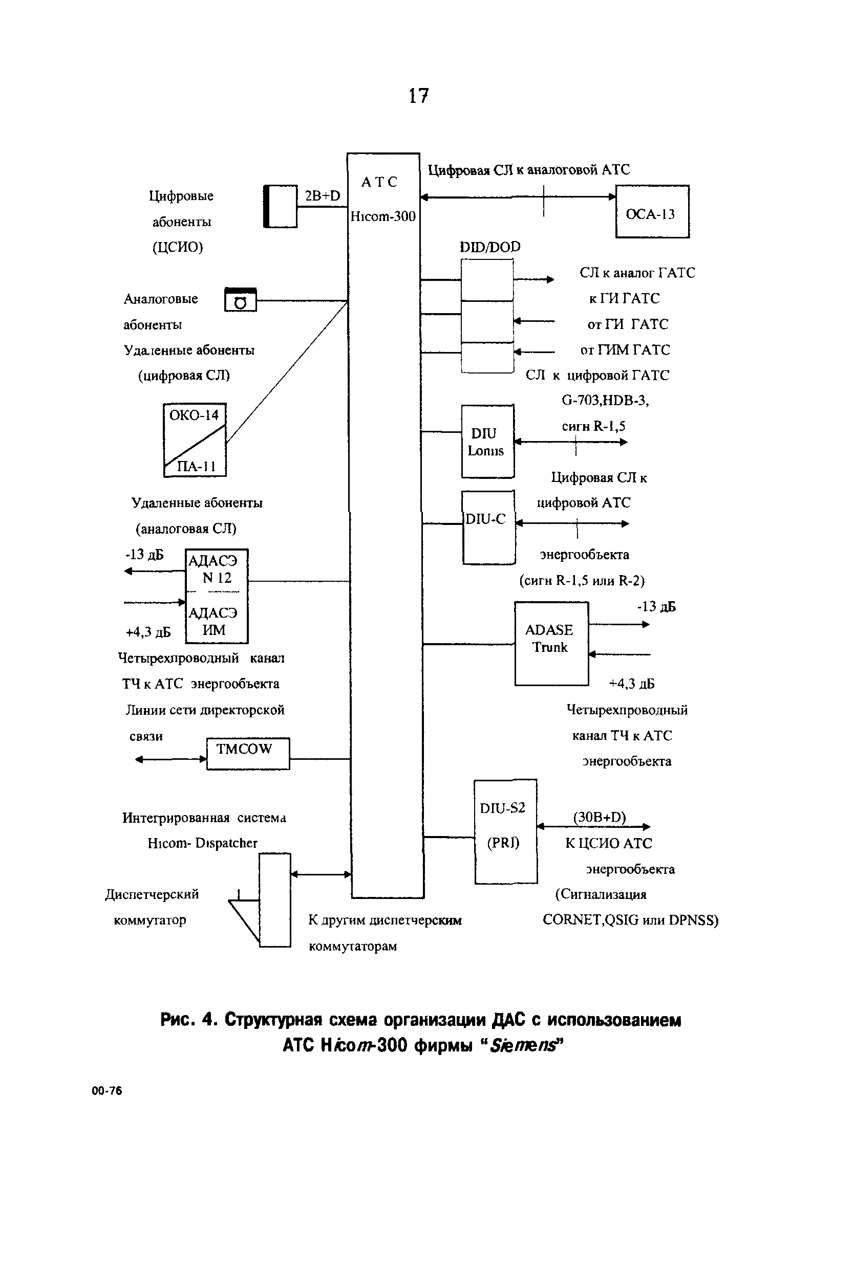 РД 153-34.0-48.515-97