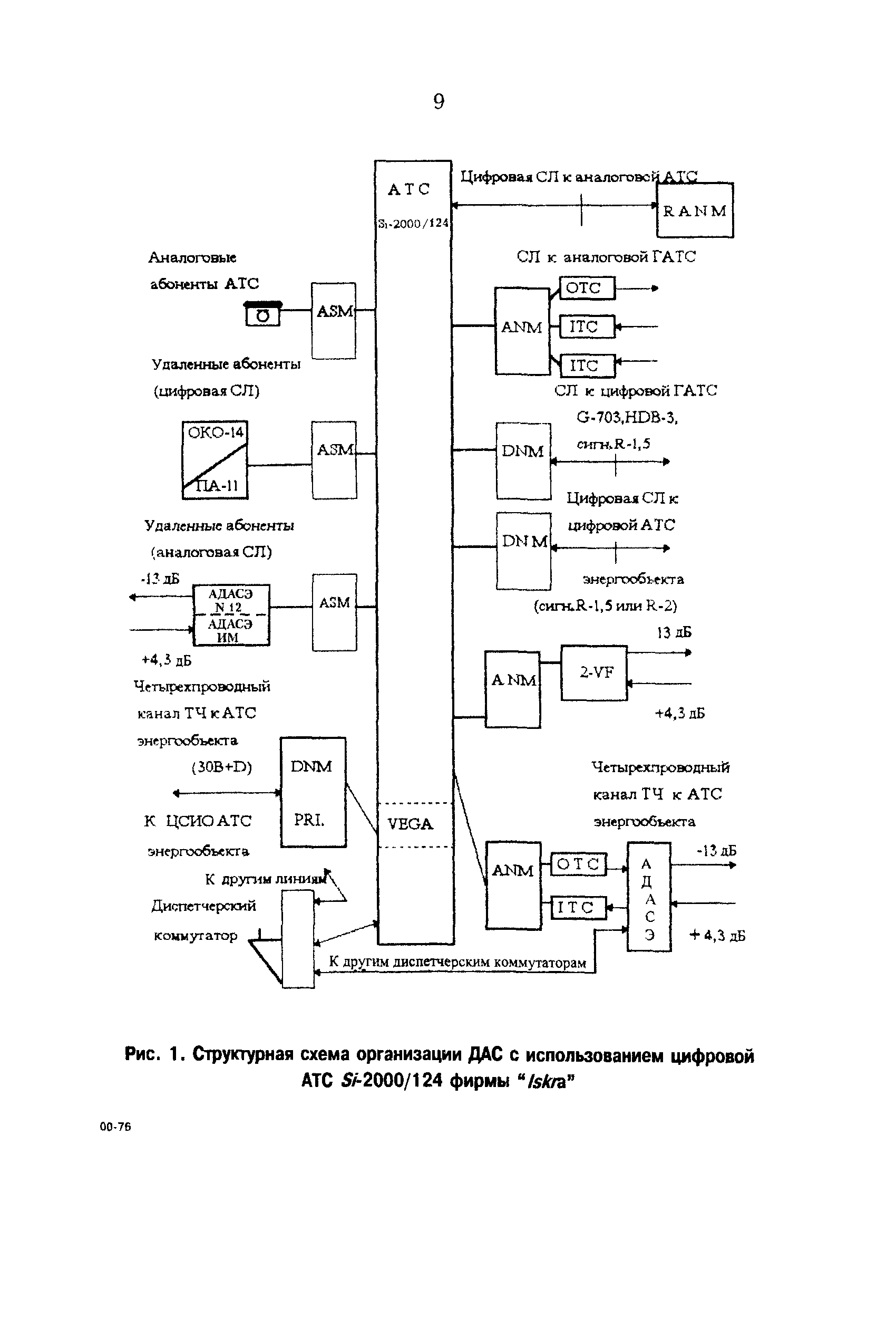 РД 153-34.0-48.515-97