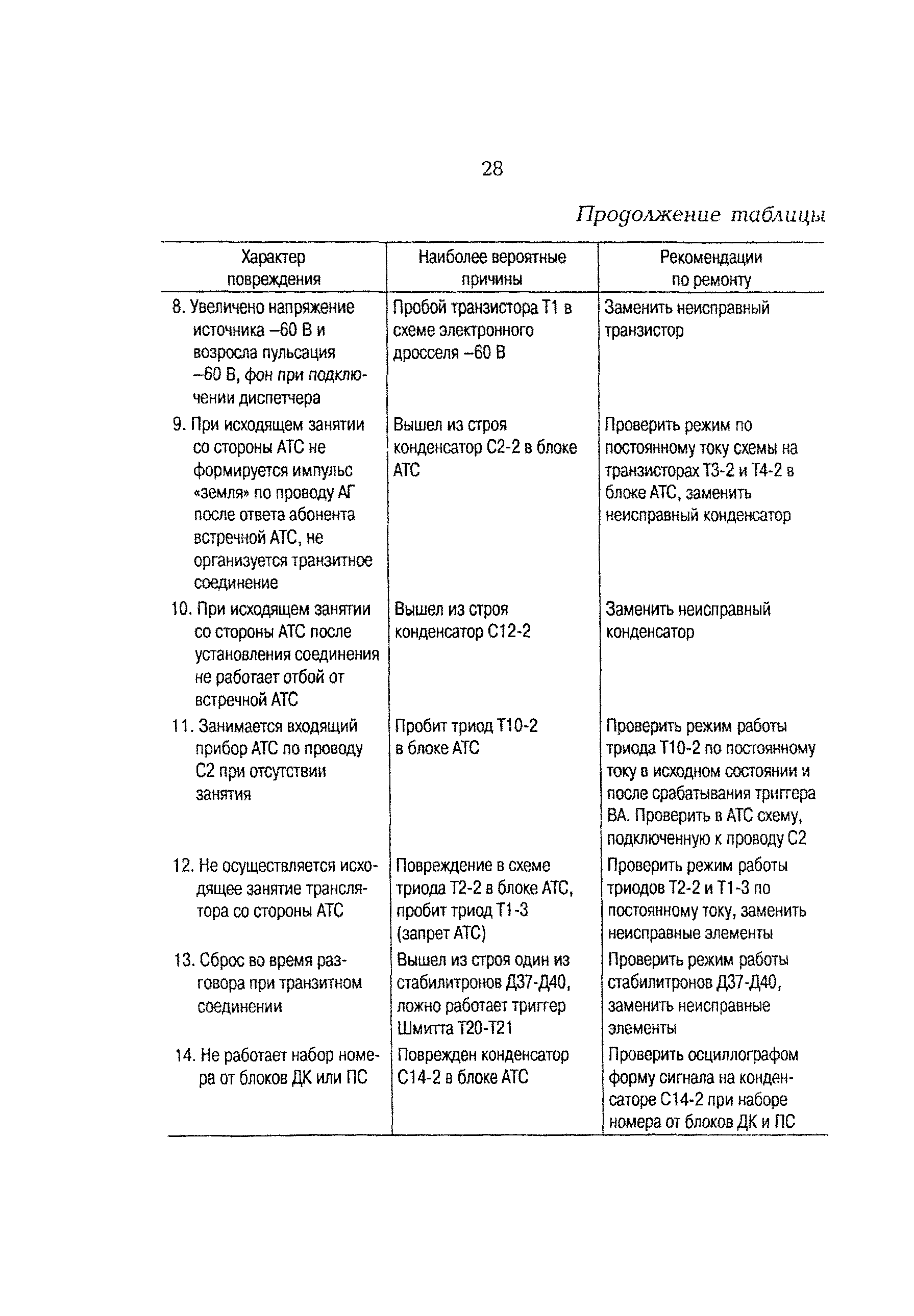 РД 153-34.0-48.514-97