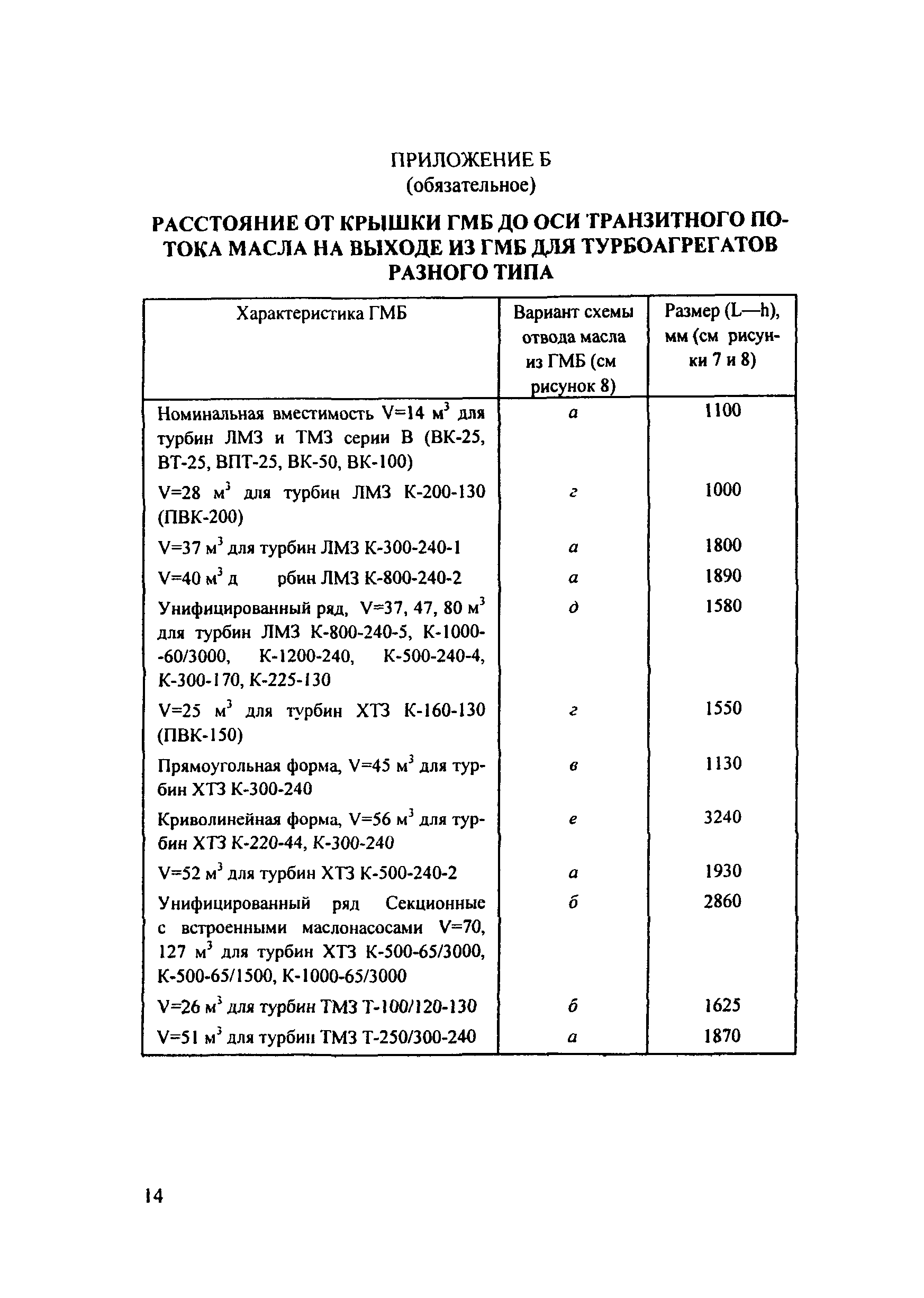 РД 153-34.0-43.210-00