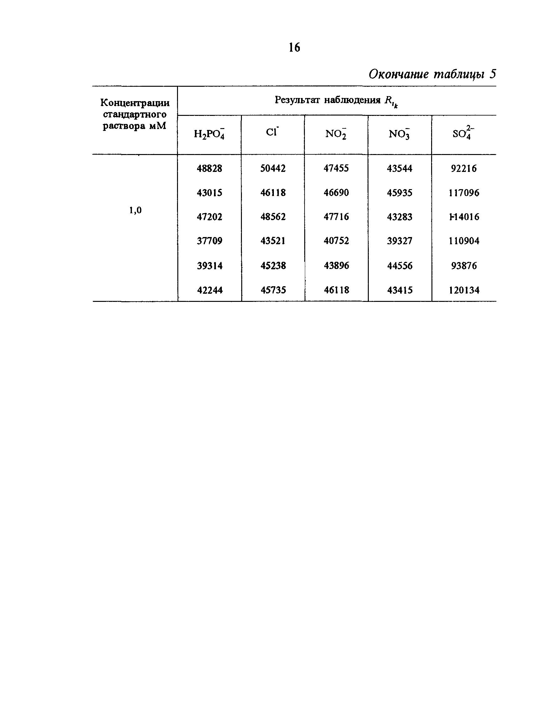 РД 34.43.207-95