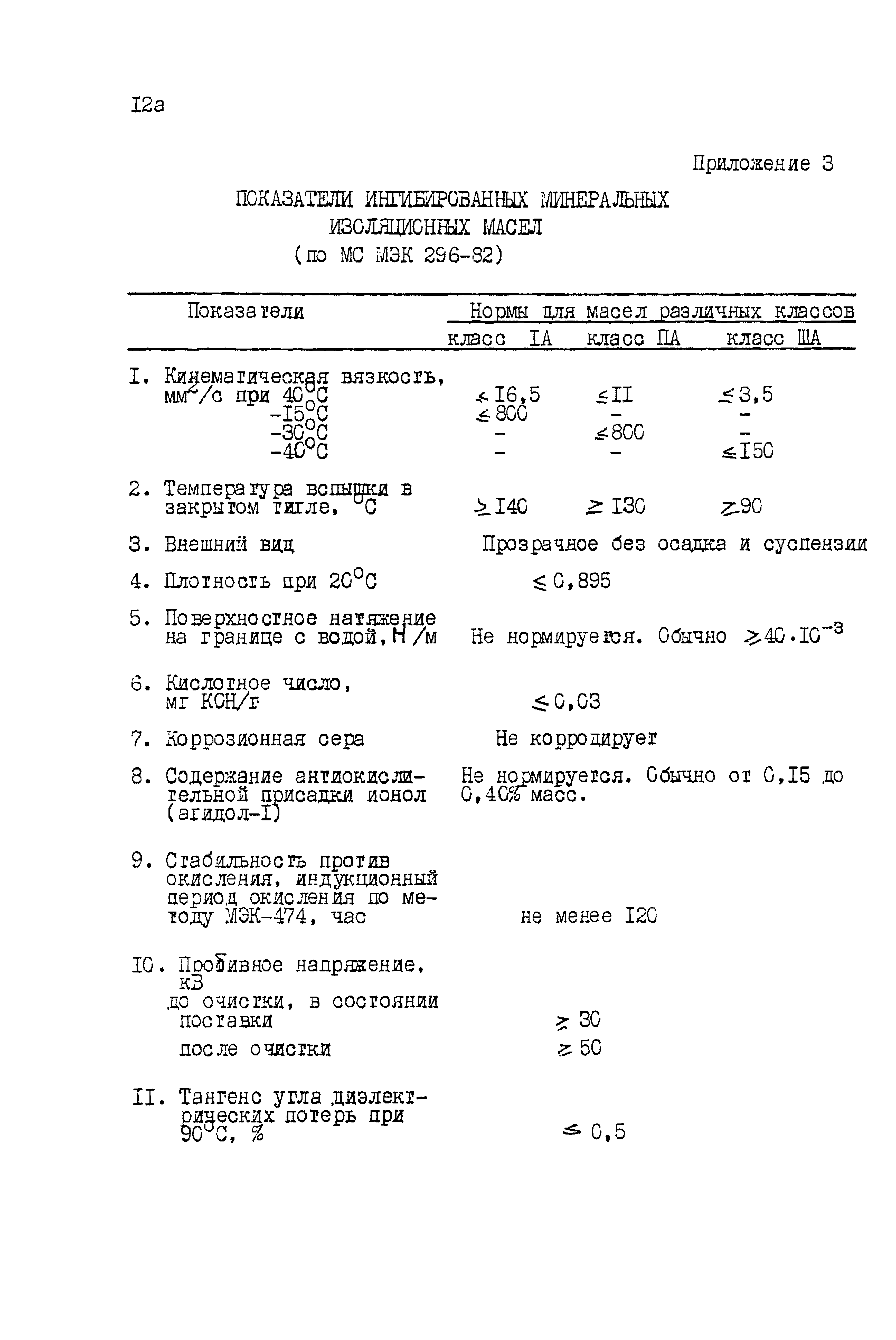 РД 34.43.201-88