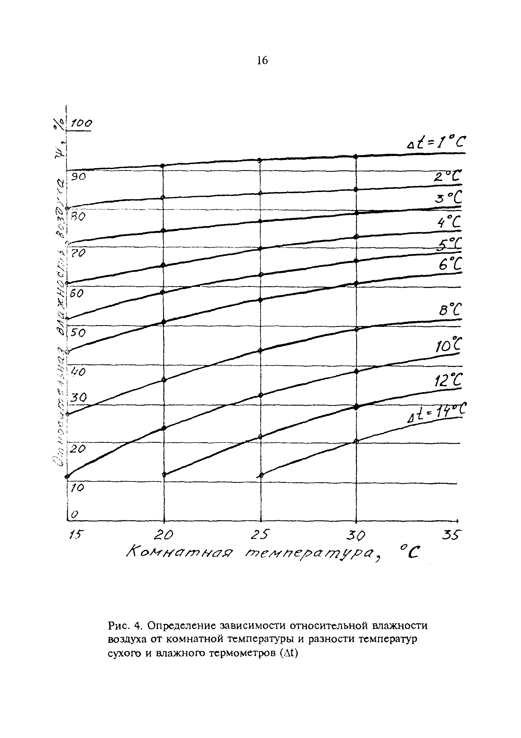 РД 34.43.107-95