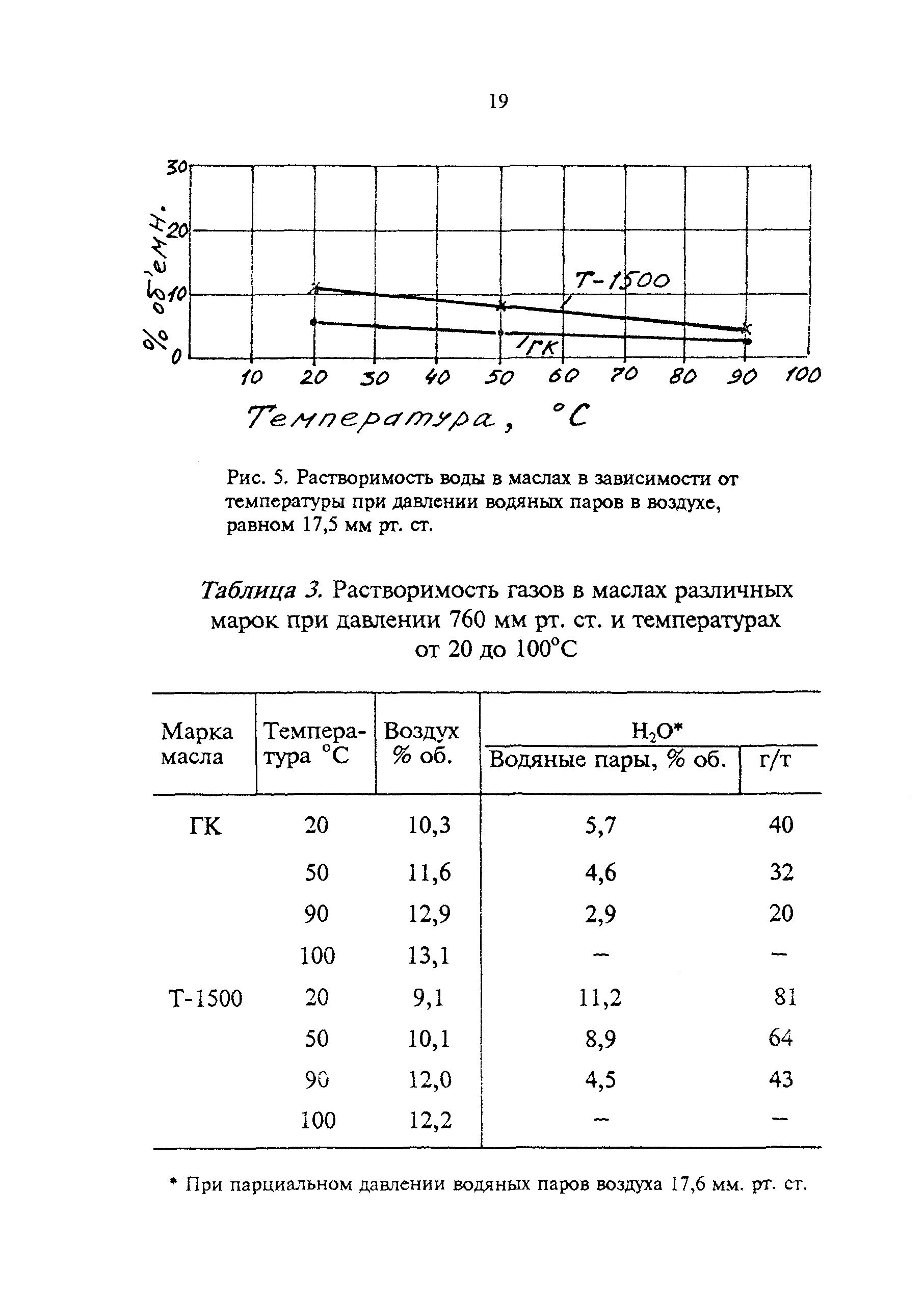 РД 34.43.107-95