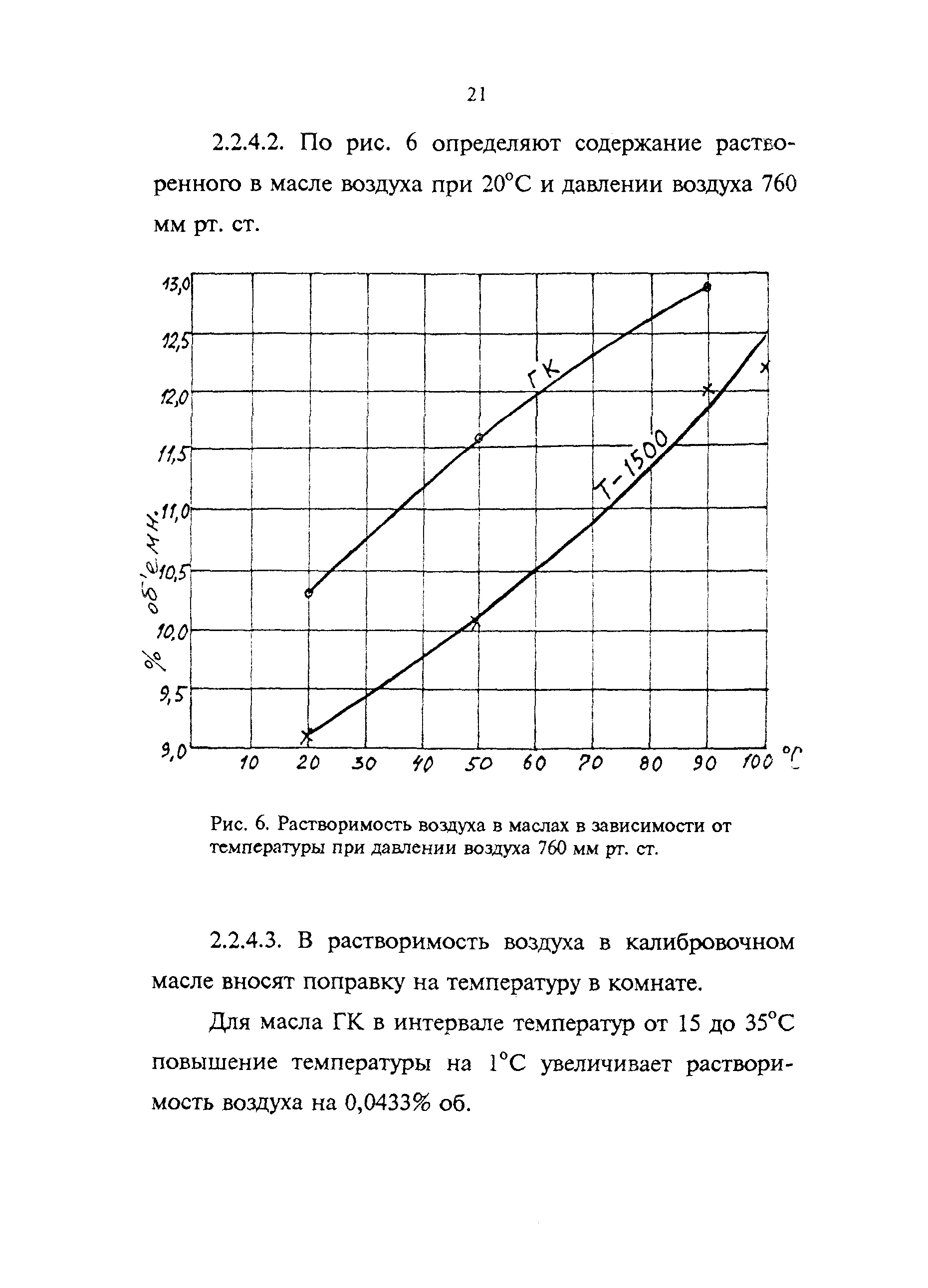 РД 34.43.107-95