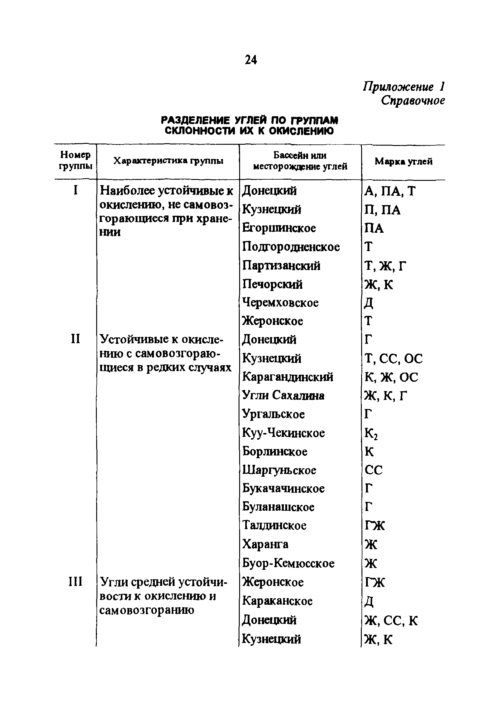 РД 34.44.101-96