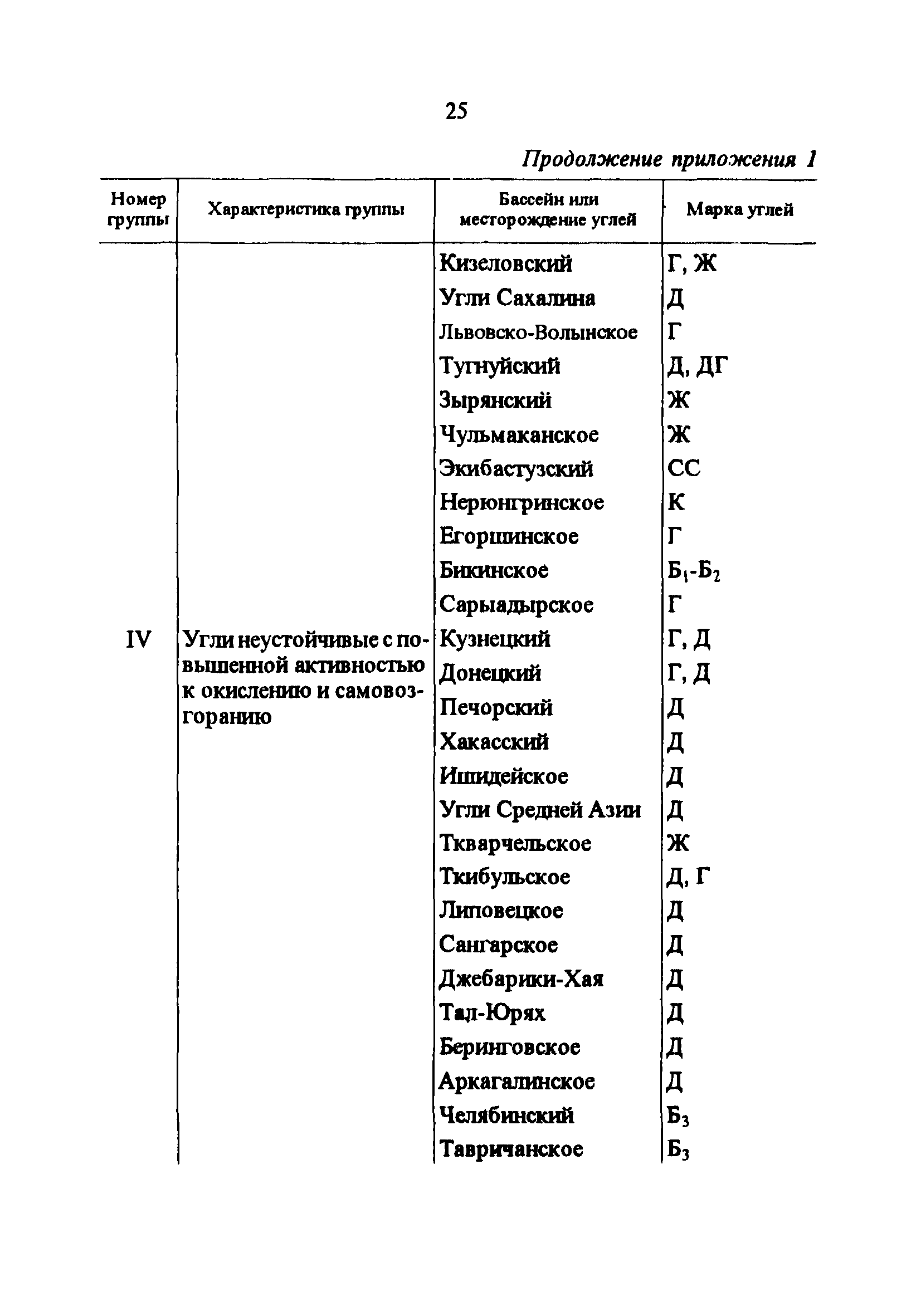 РД 34.44.101-96