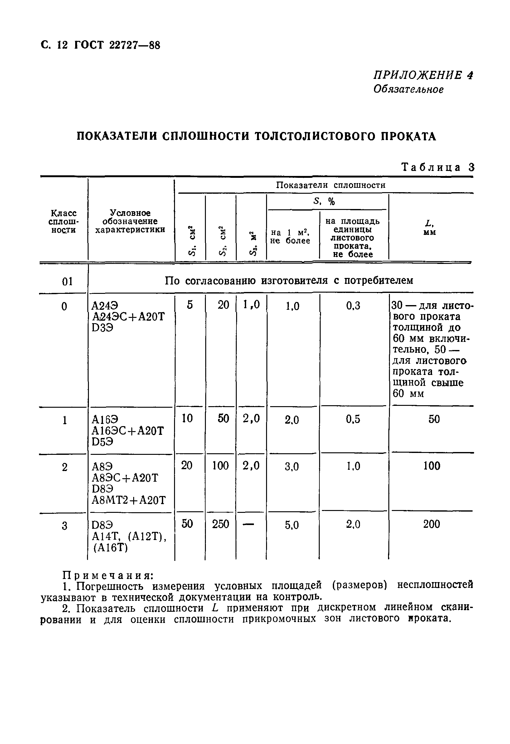 ГОСТ 22727-88