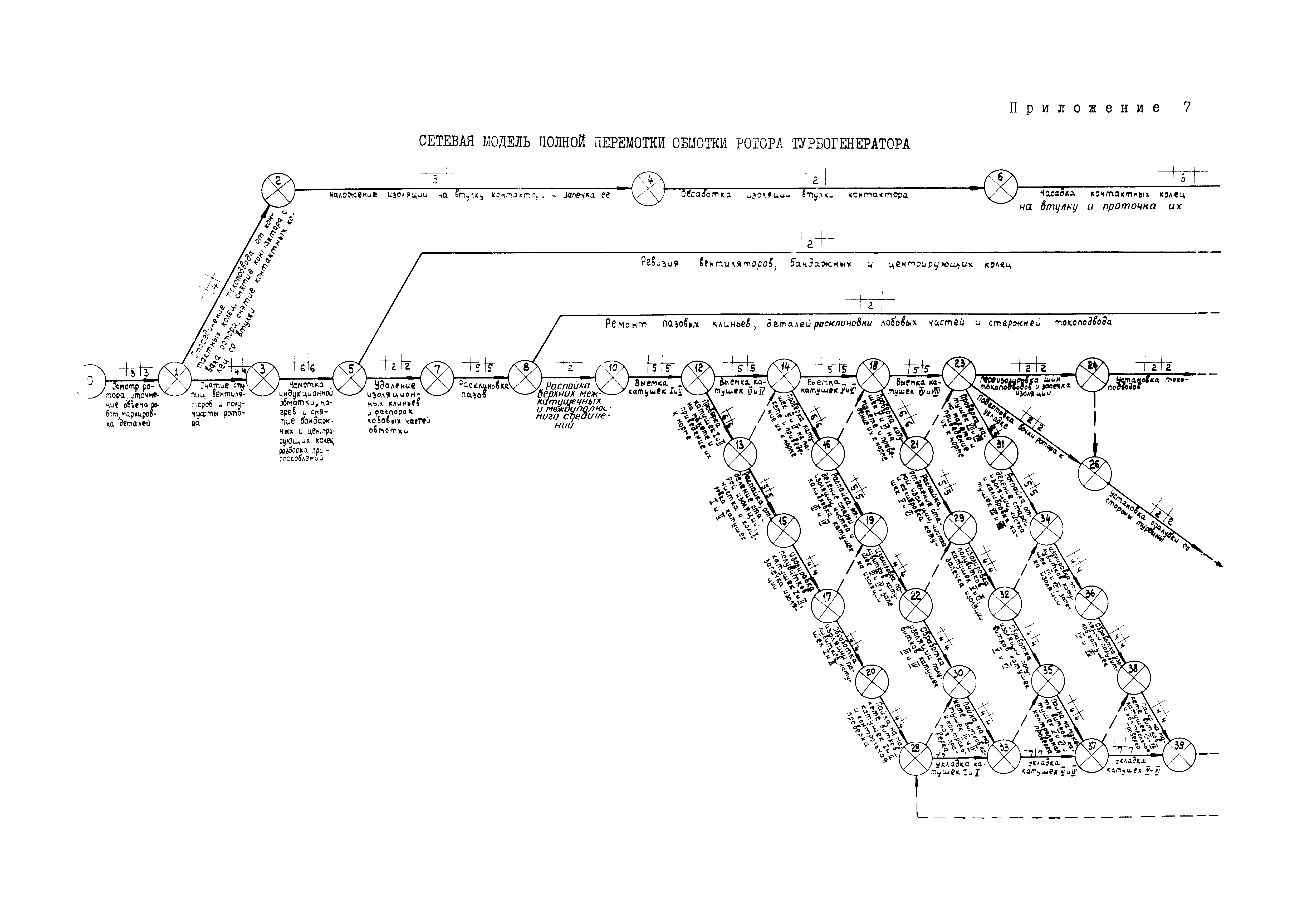 РД 34.45.605