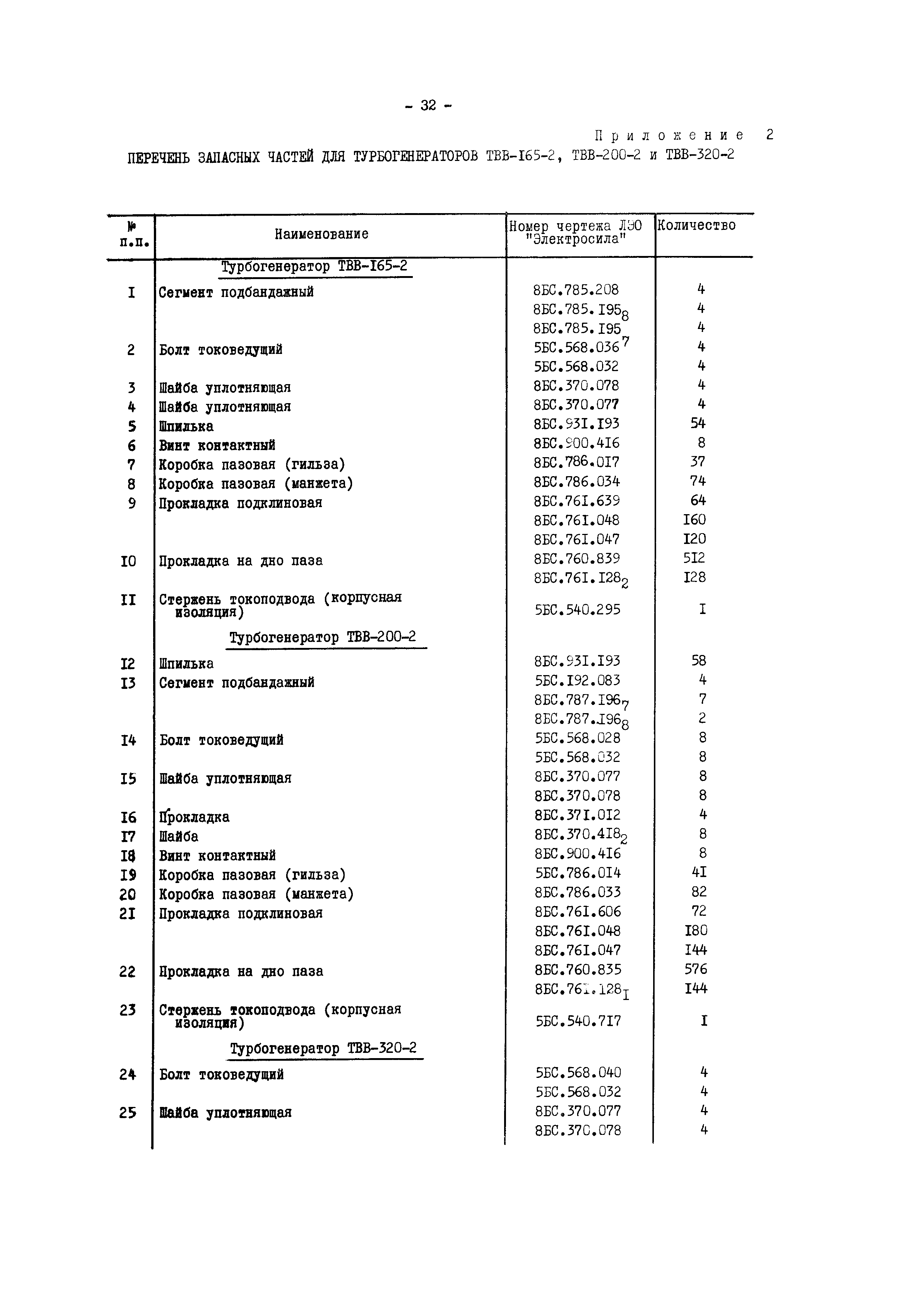 РД 34.45.605