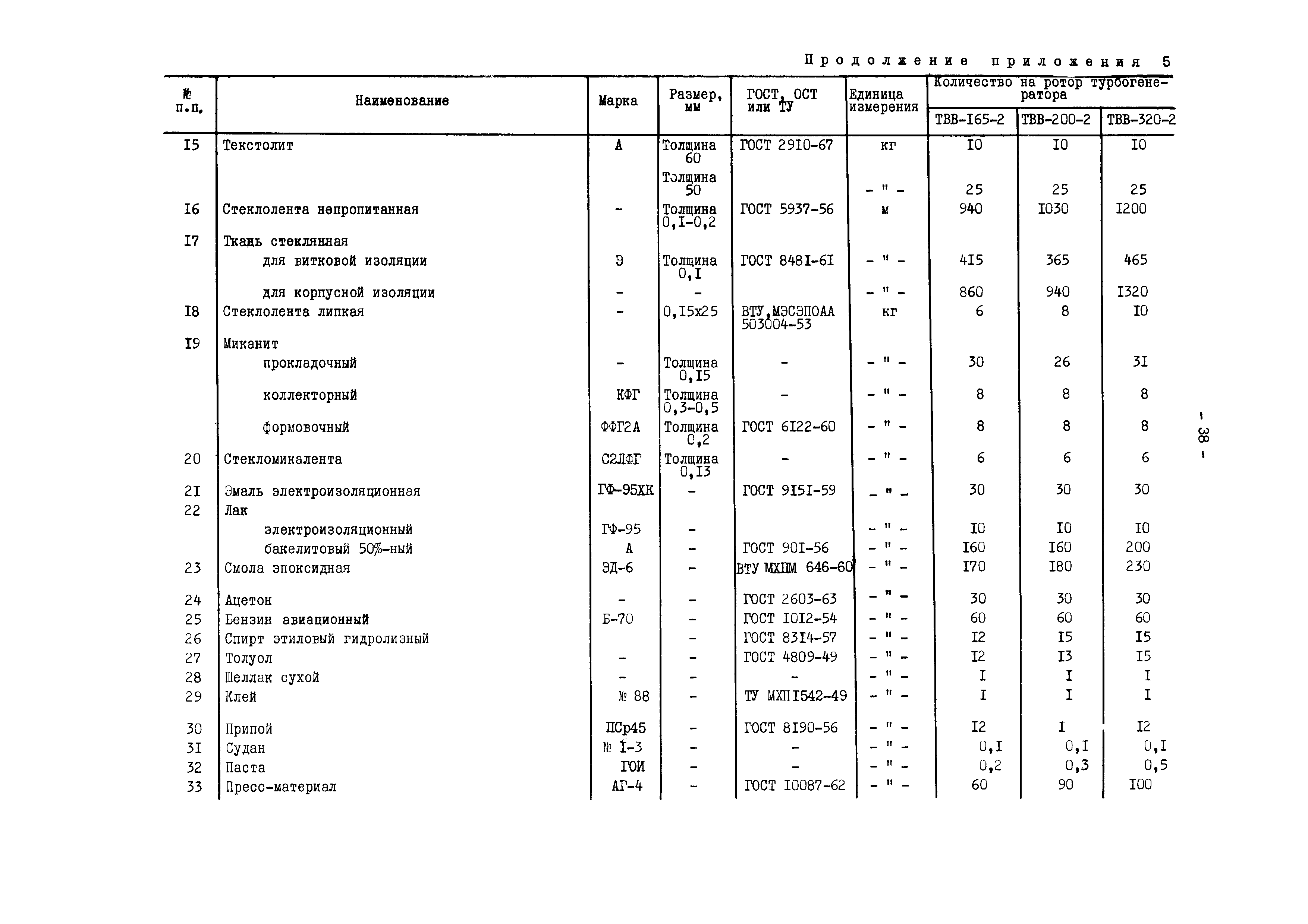 РД 34.45.605