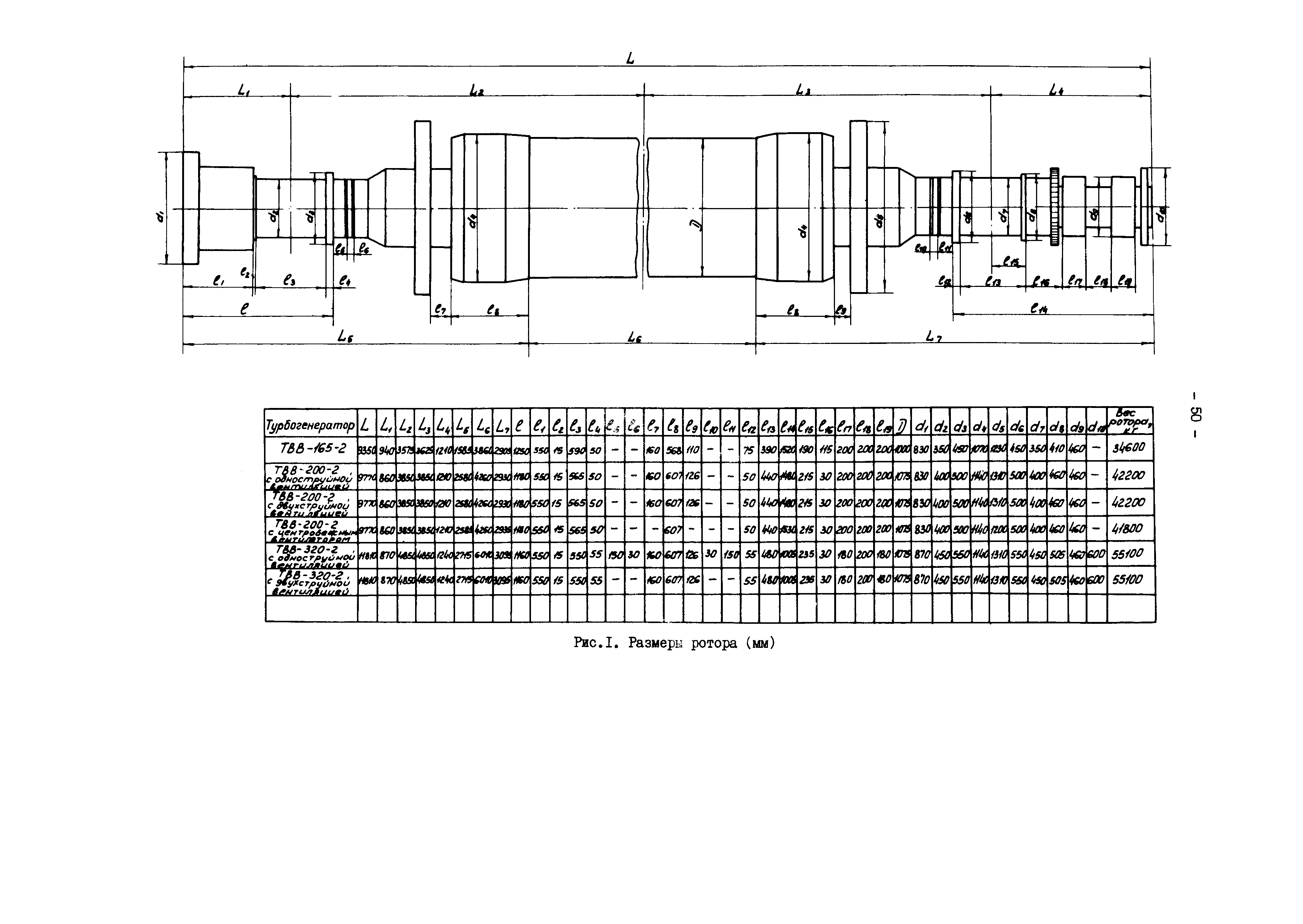 РД 34.45.605