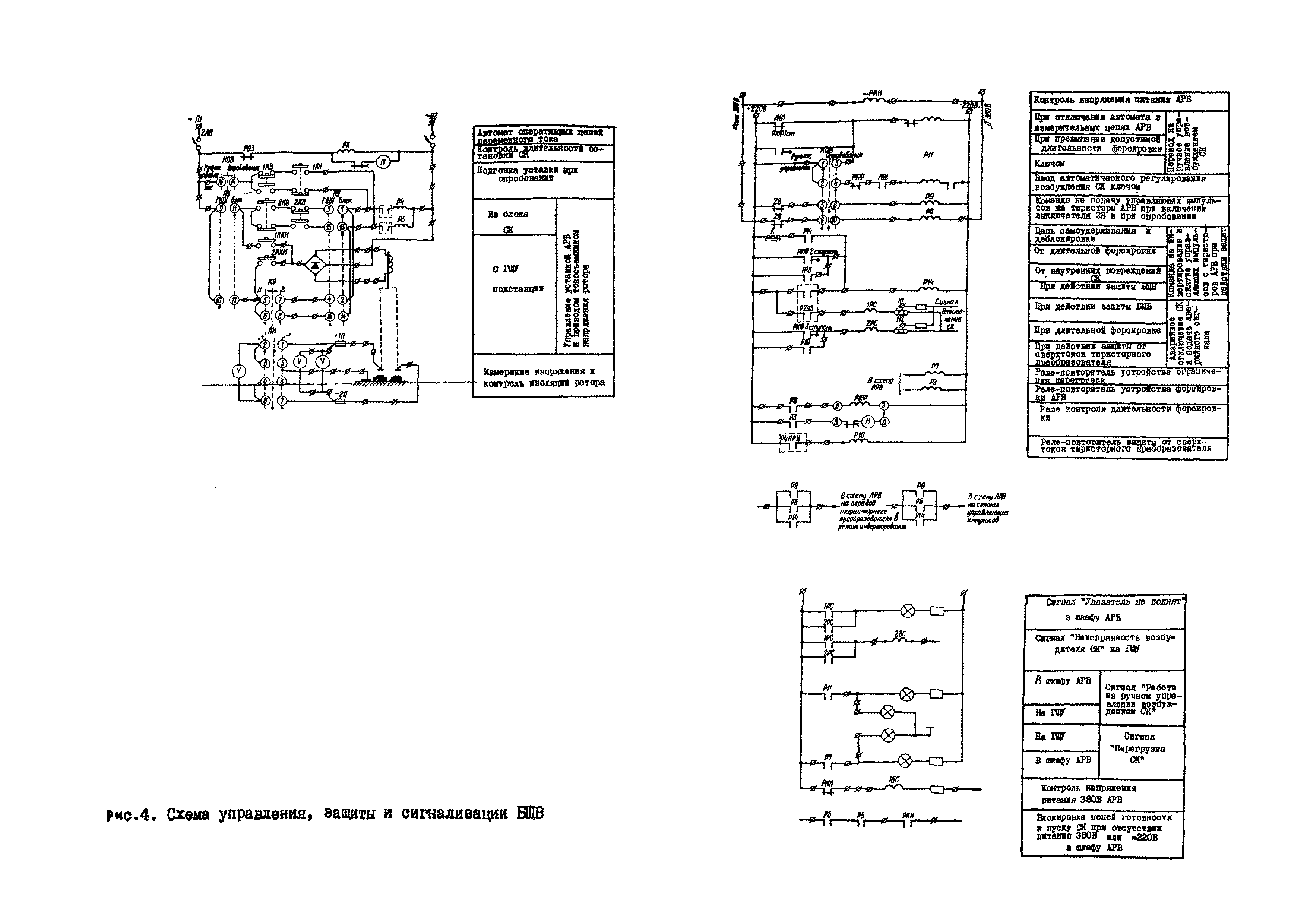 РД 34.45.505