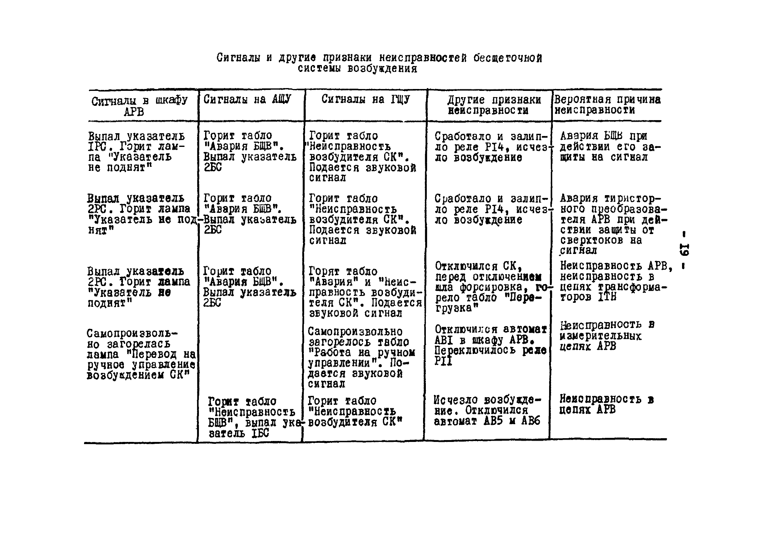 РД 34.45.505