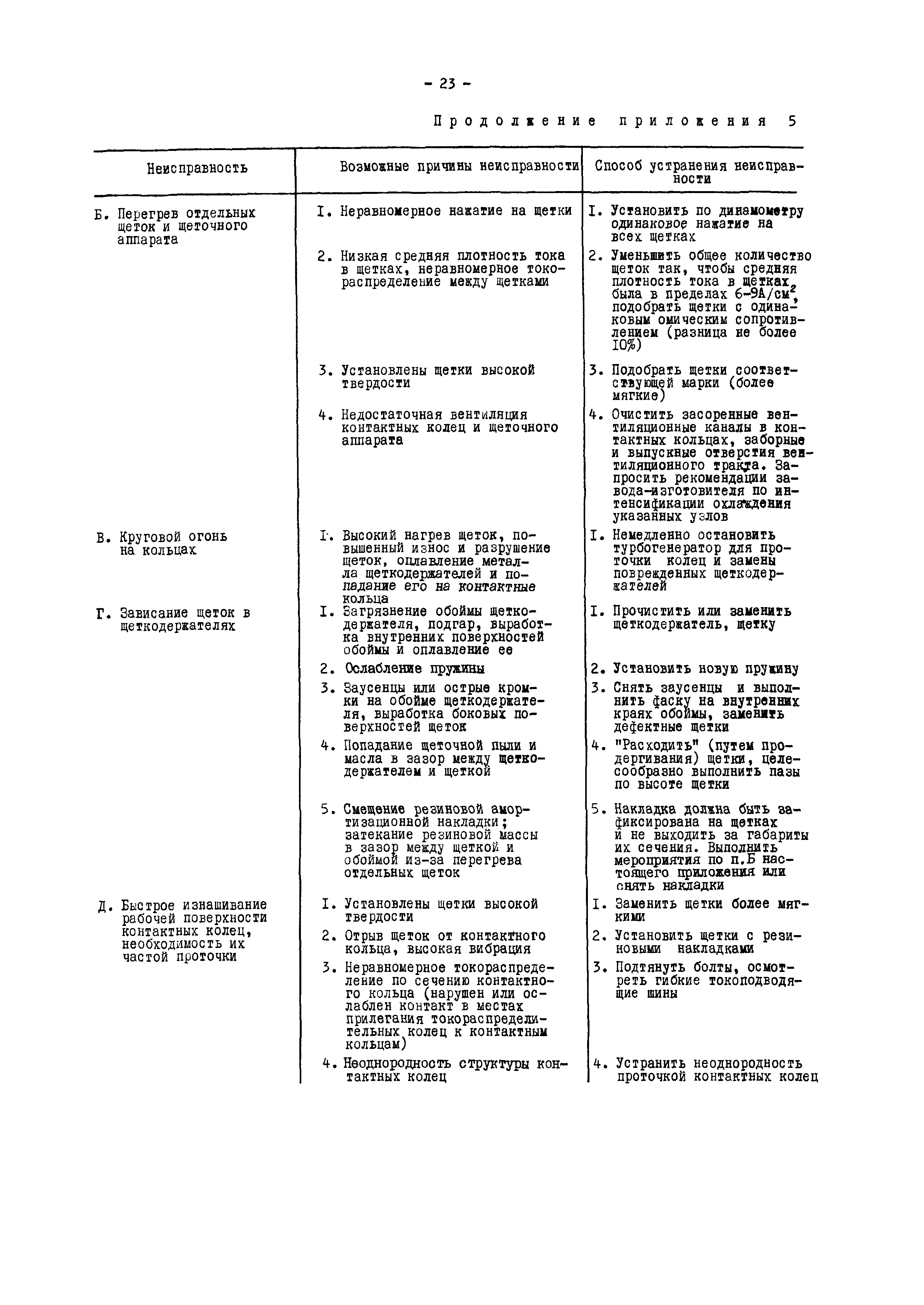 РД 34.45.502