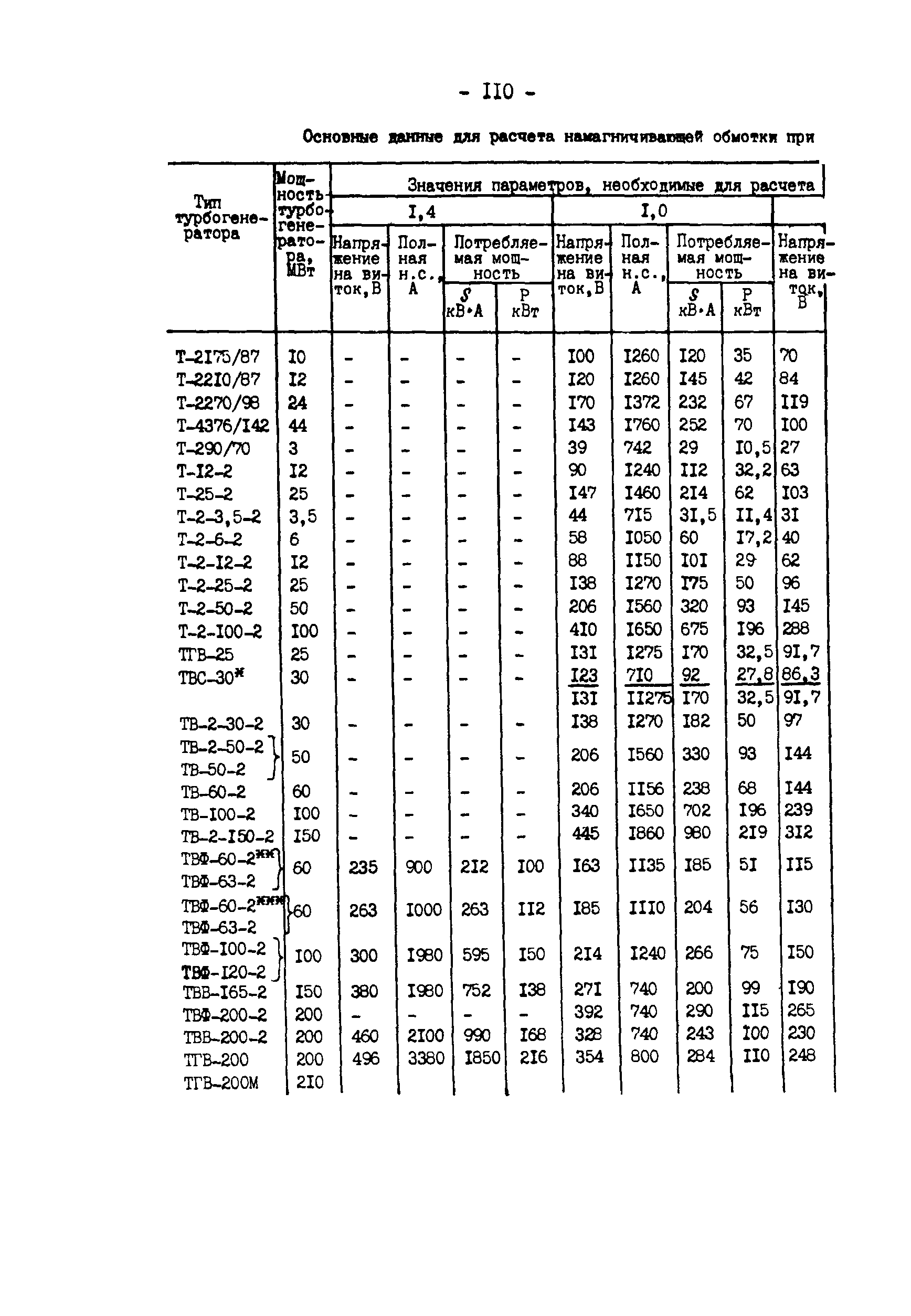 РД 34.45.501-88