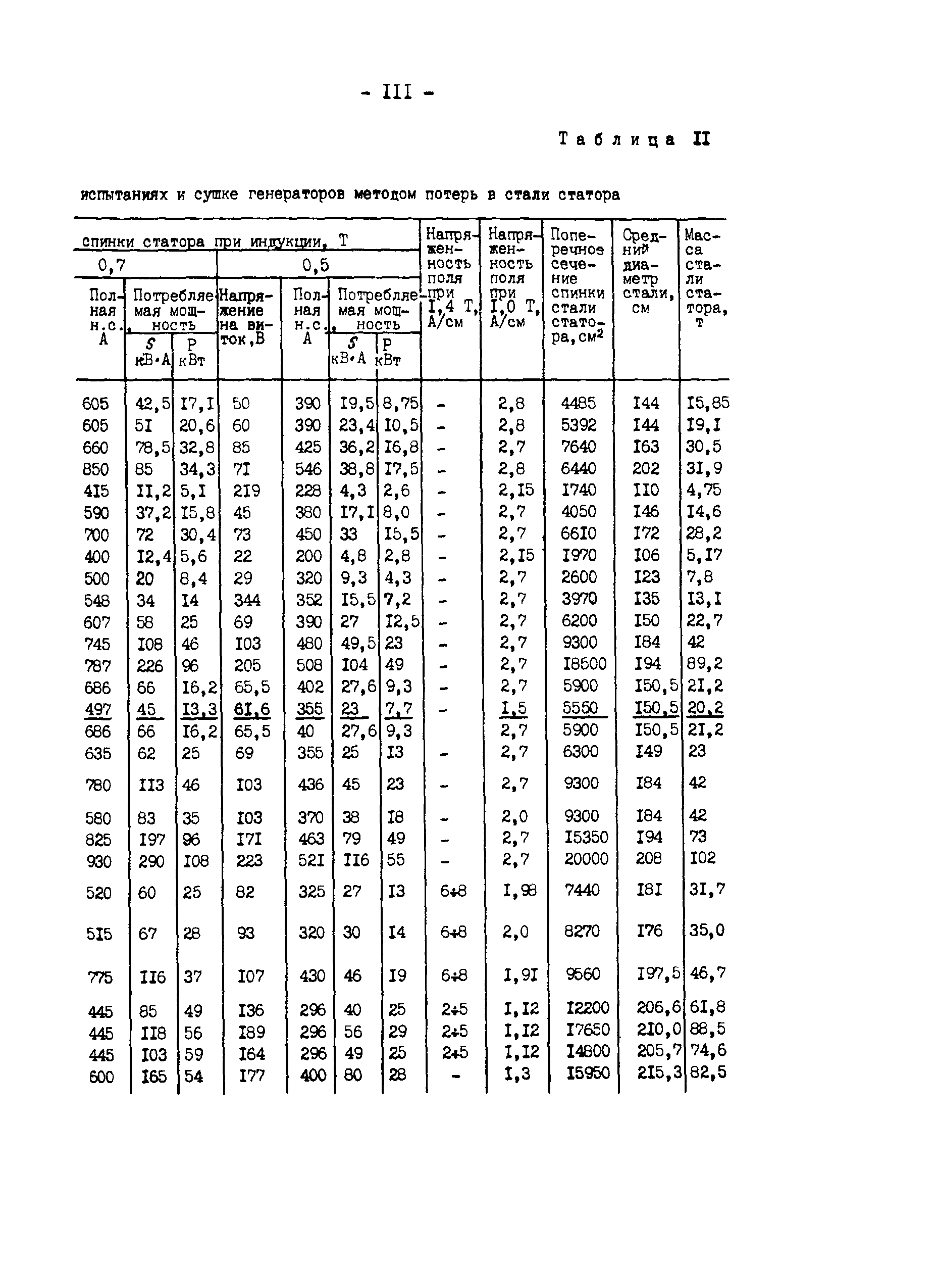 РД 34.45.501-88