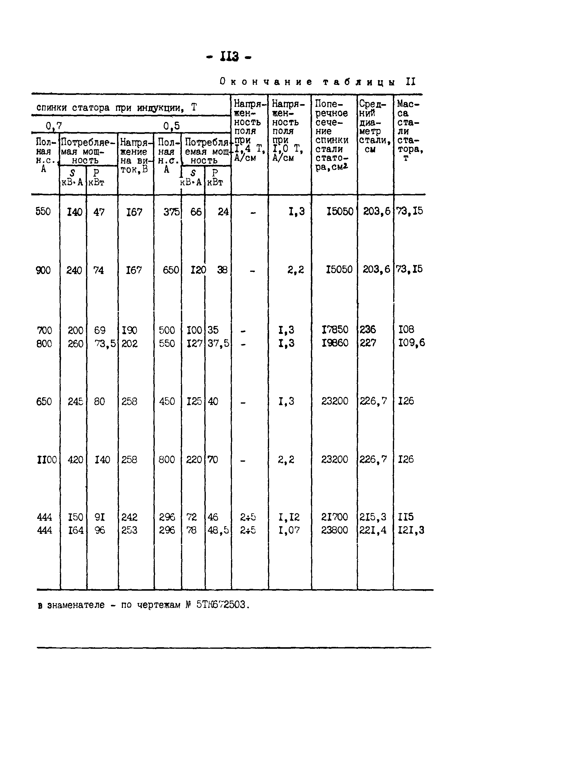 РД 34.45.501-88