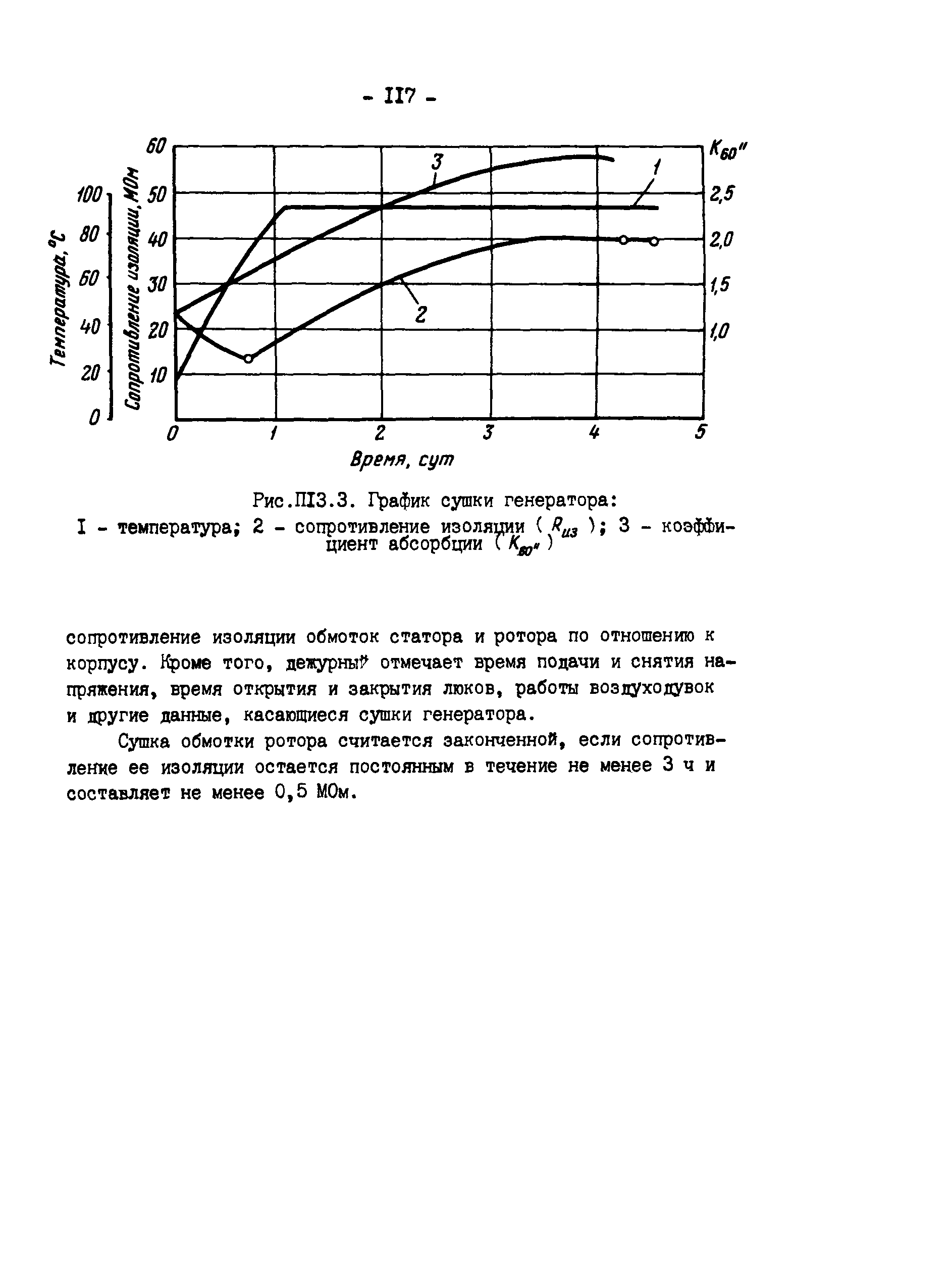 РД 34.45.501-88