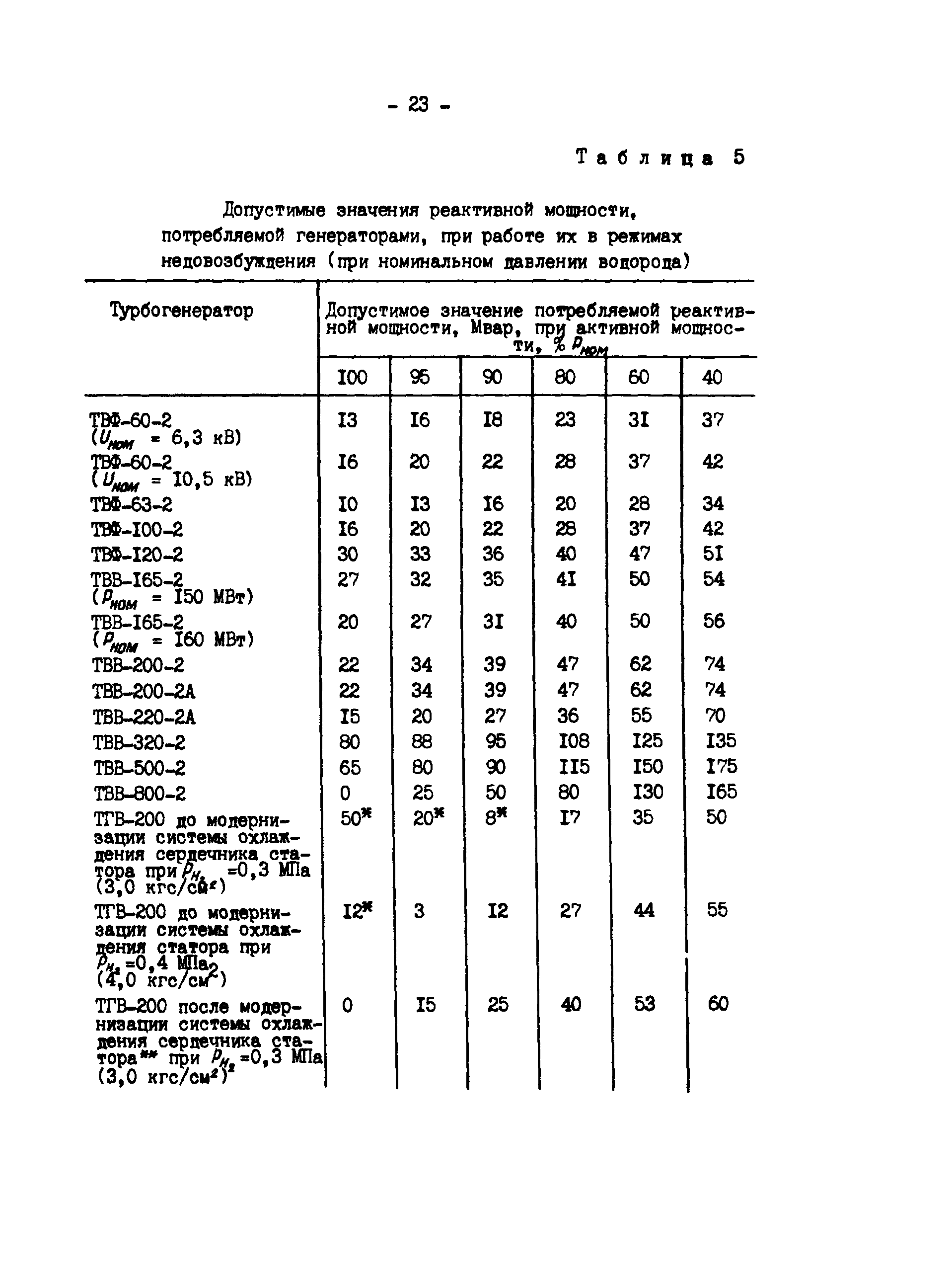 РД 34.45.501-88