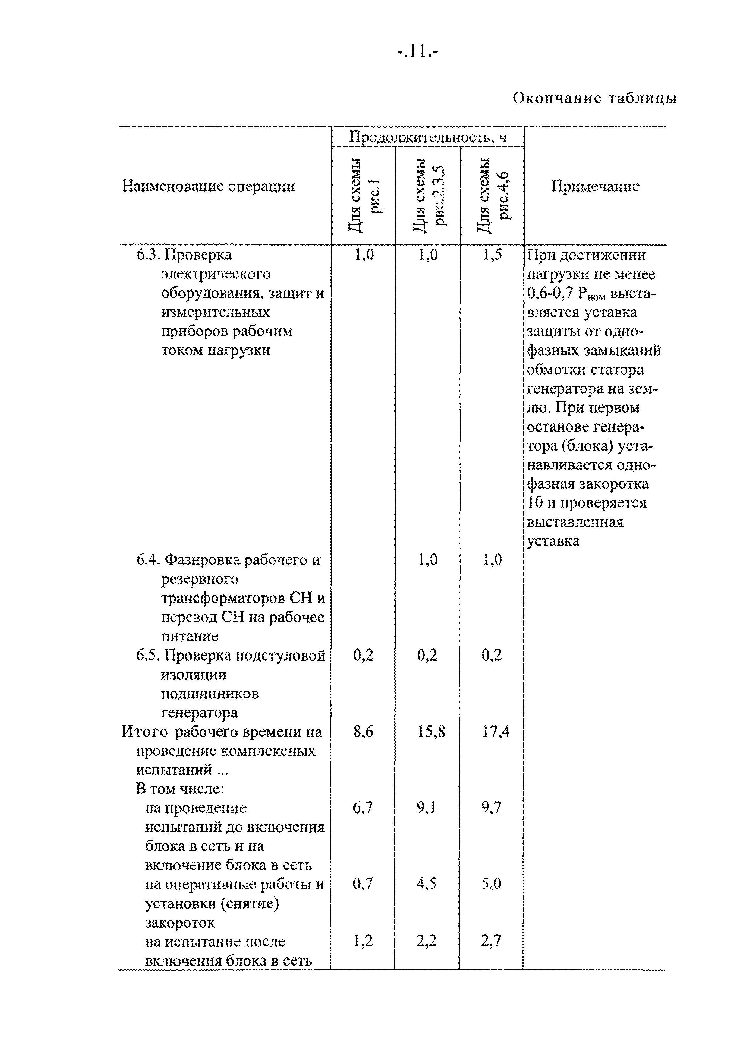 РД 34.45.310-89