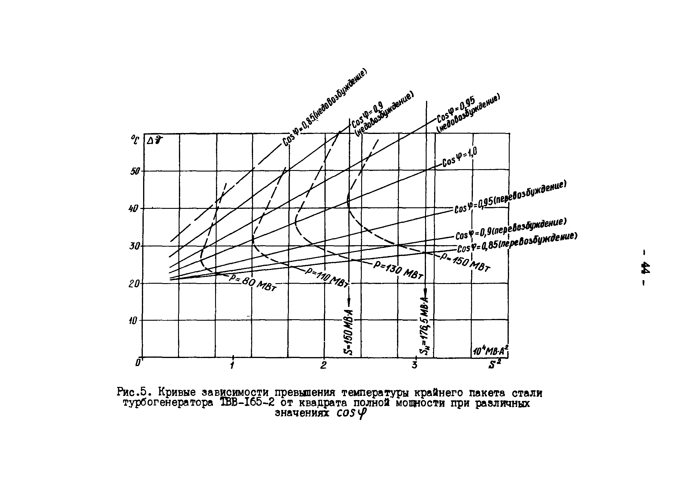 РД 34.45.309-92