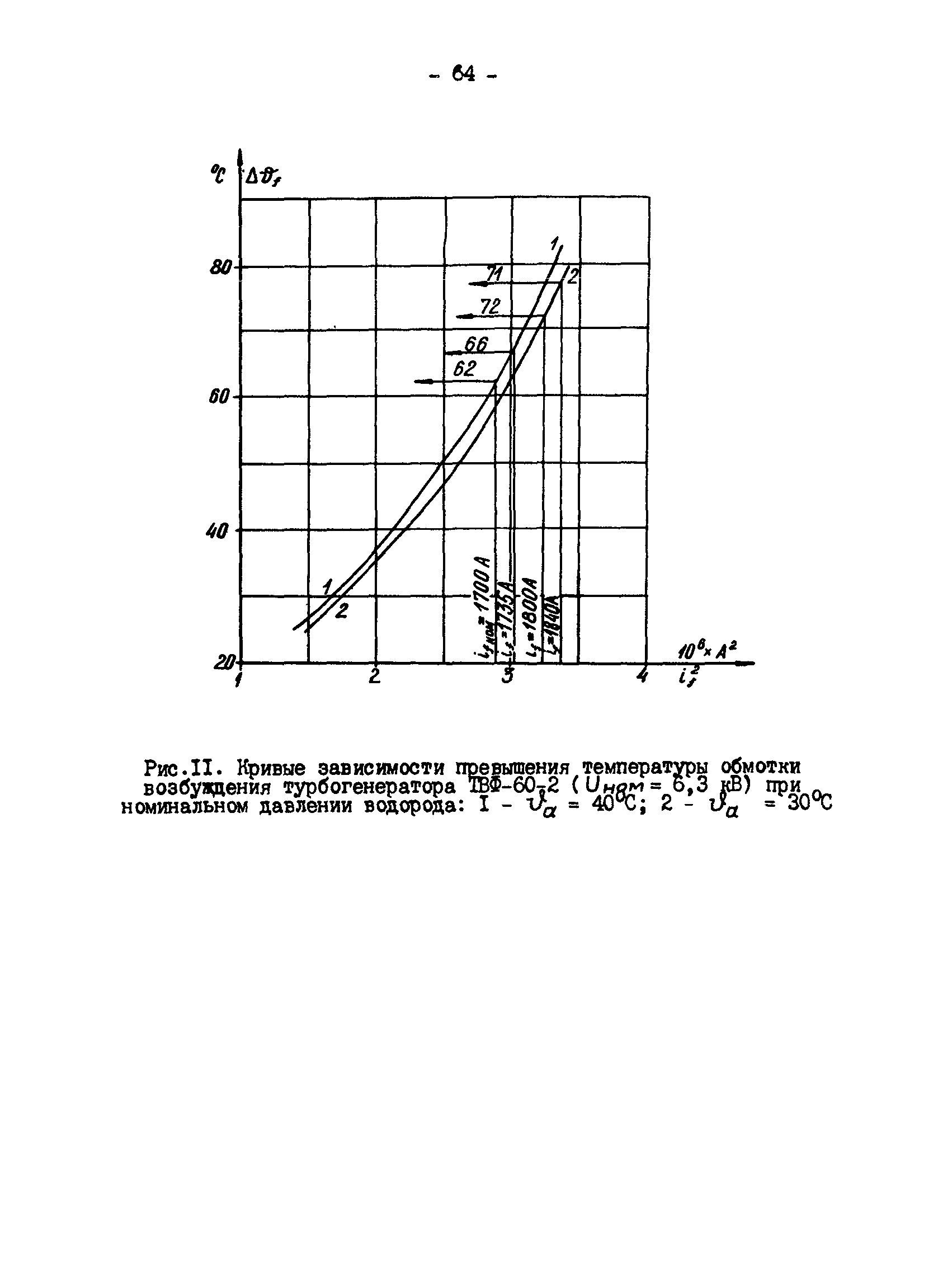 РД 34.45.309-92