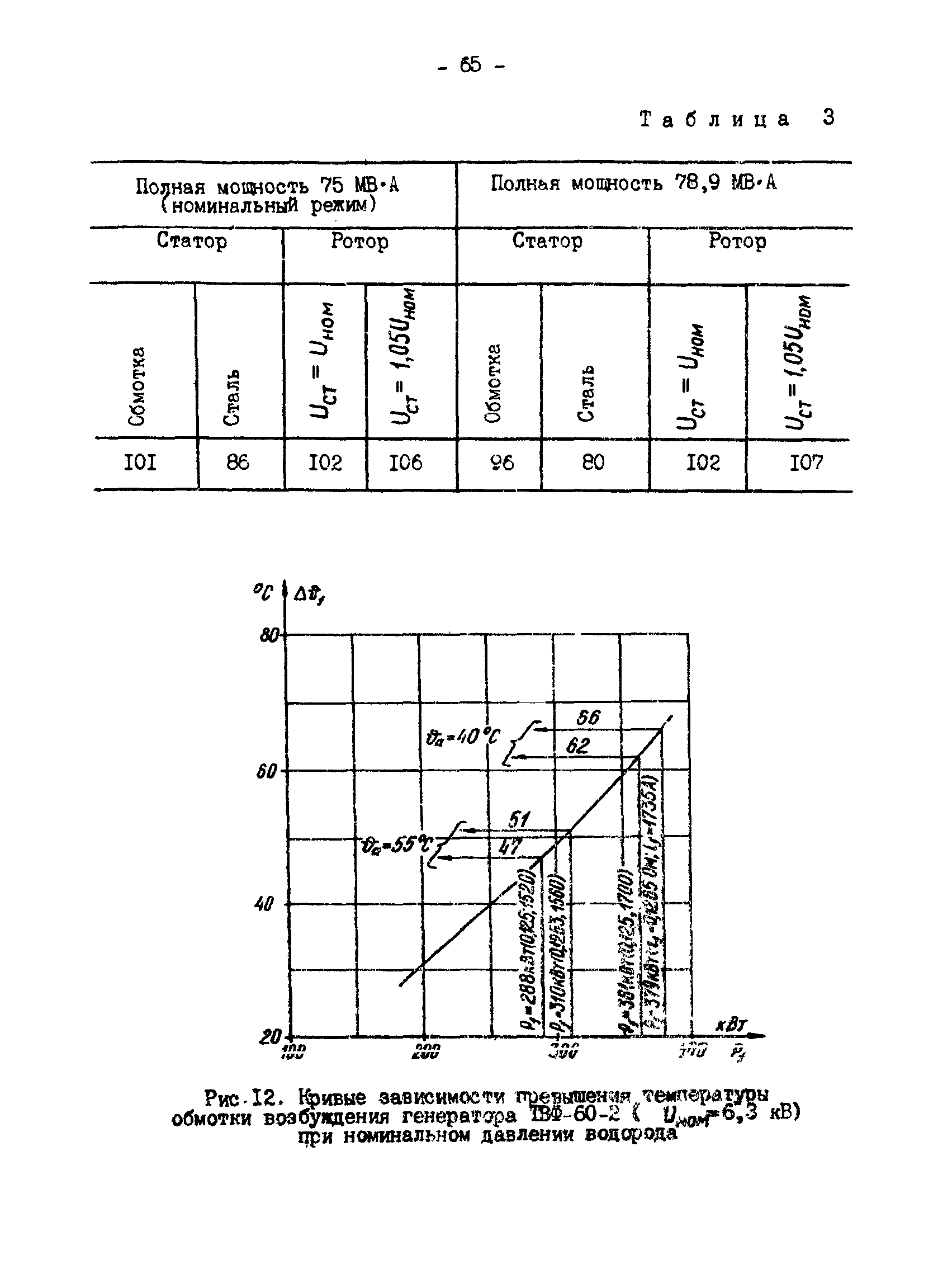 РД 34.45.309-92