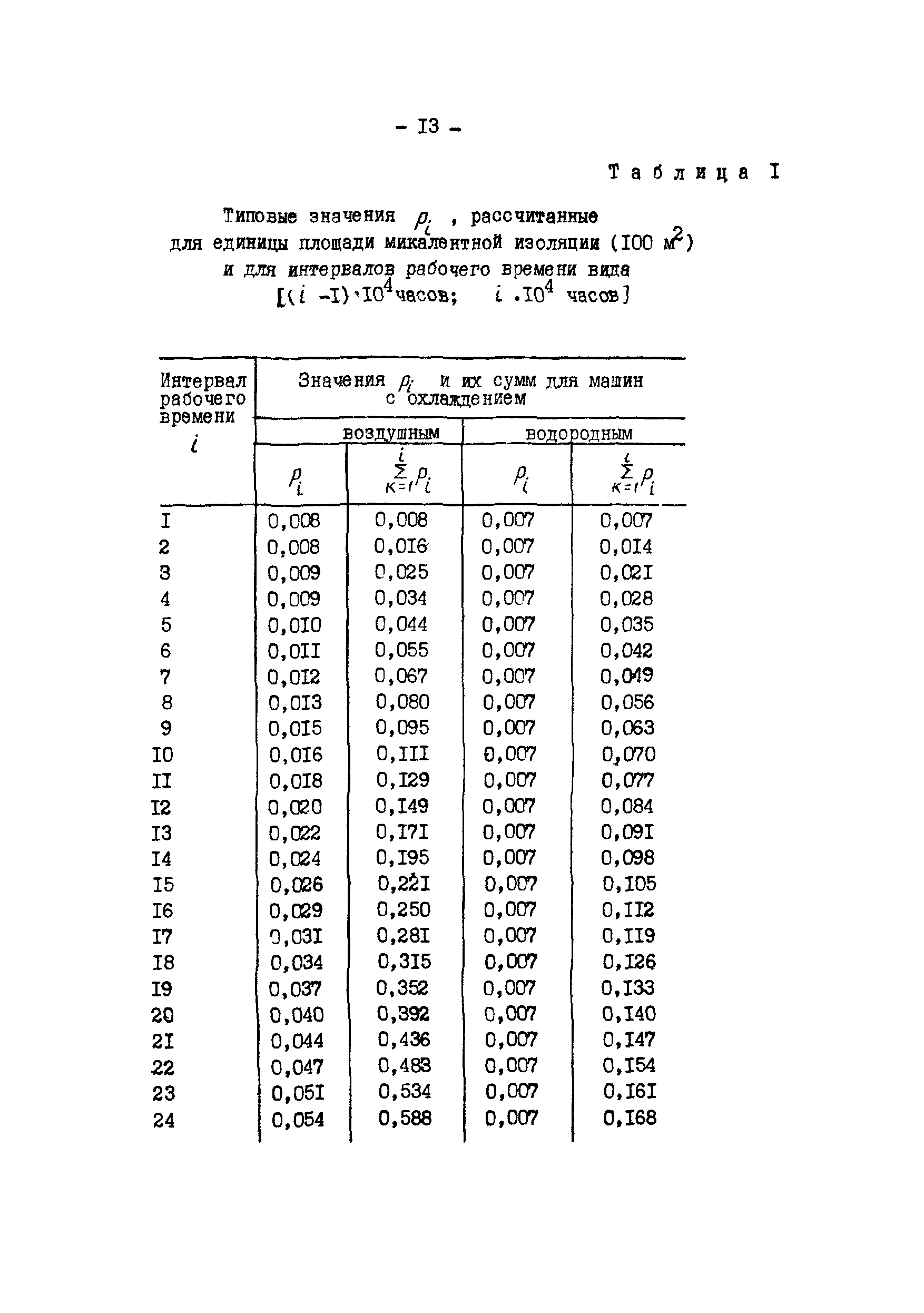 РД 34.45.306