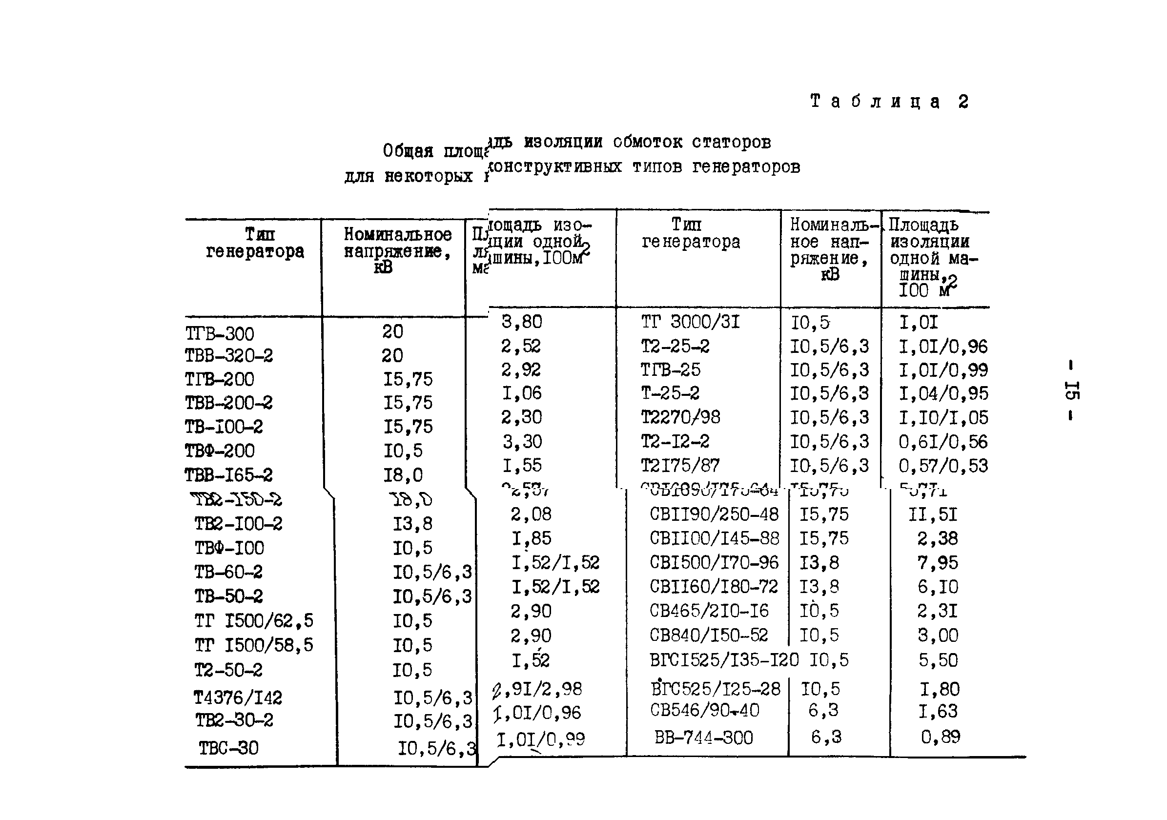 РД 34.45.306