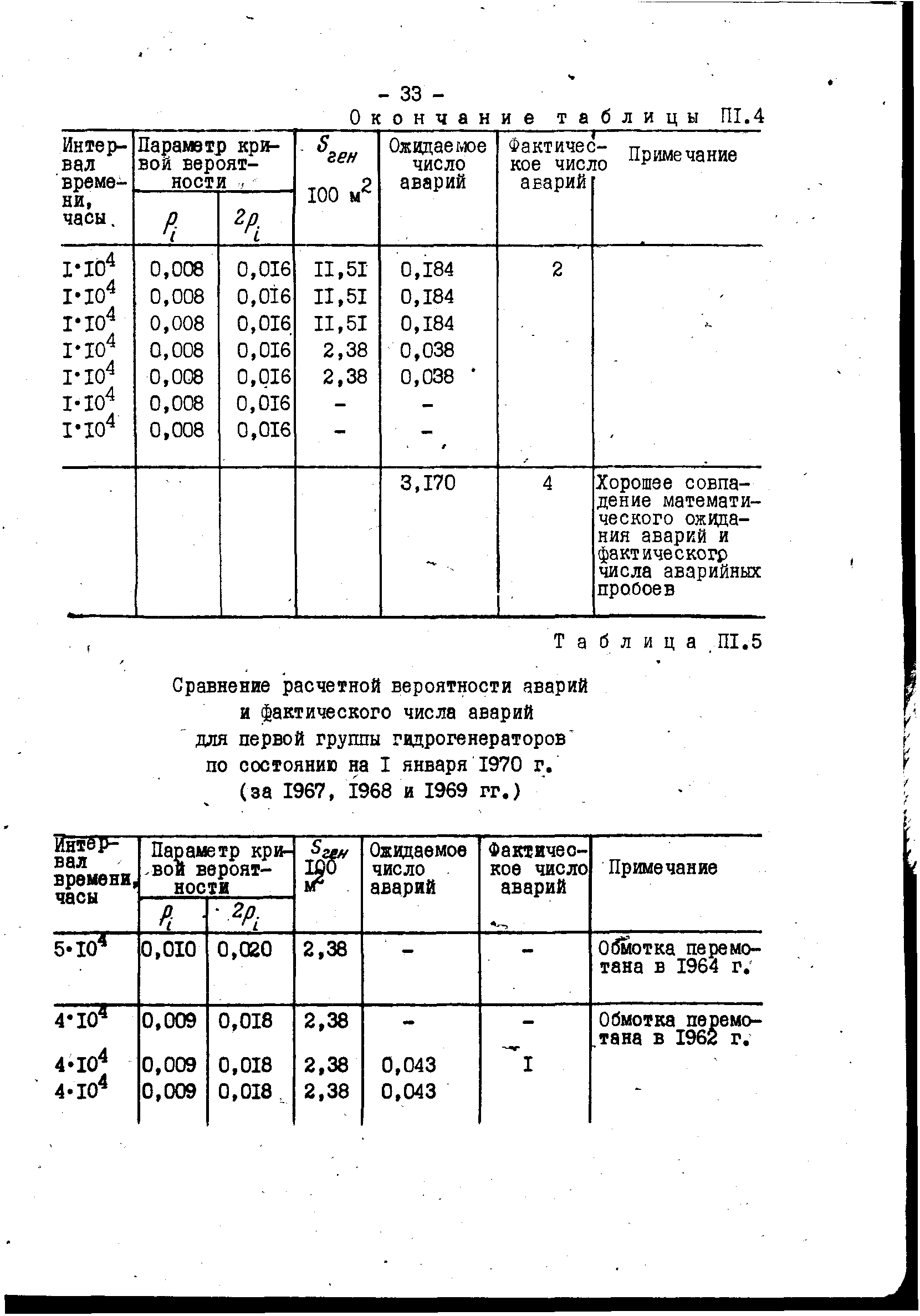 РД 34.45.306