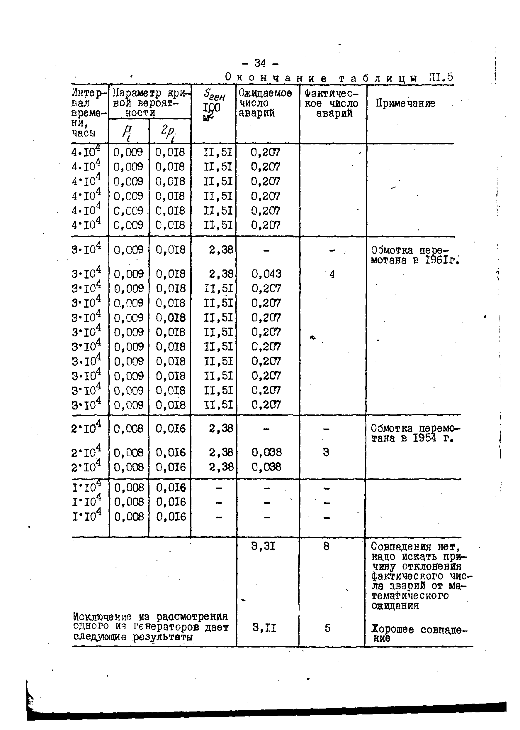 РД 34.45.306